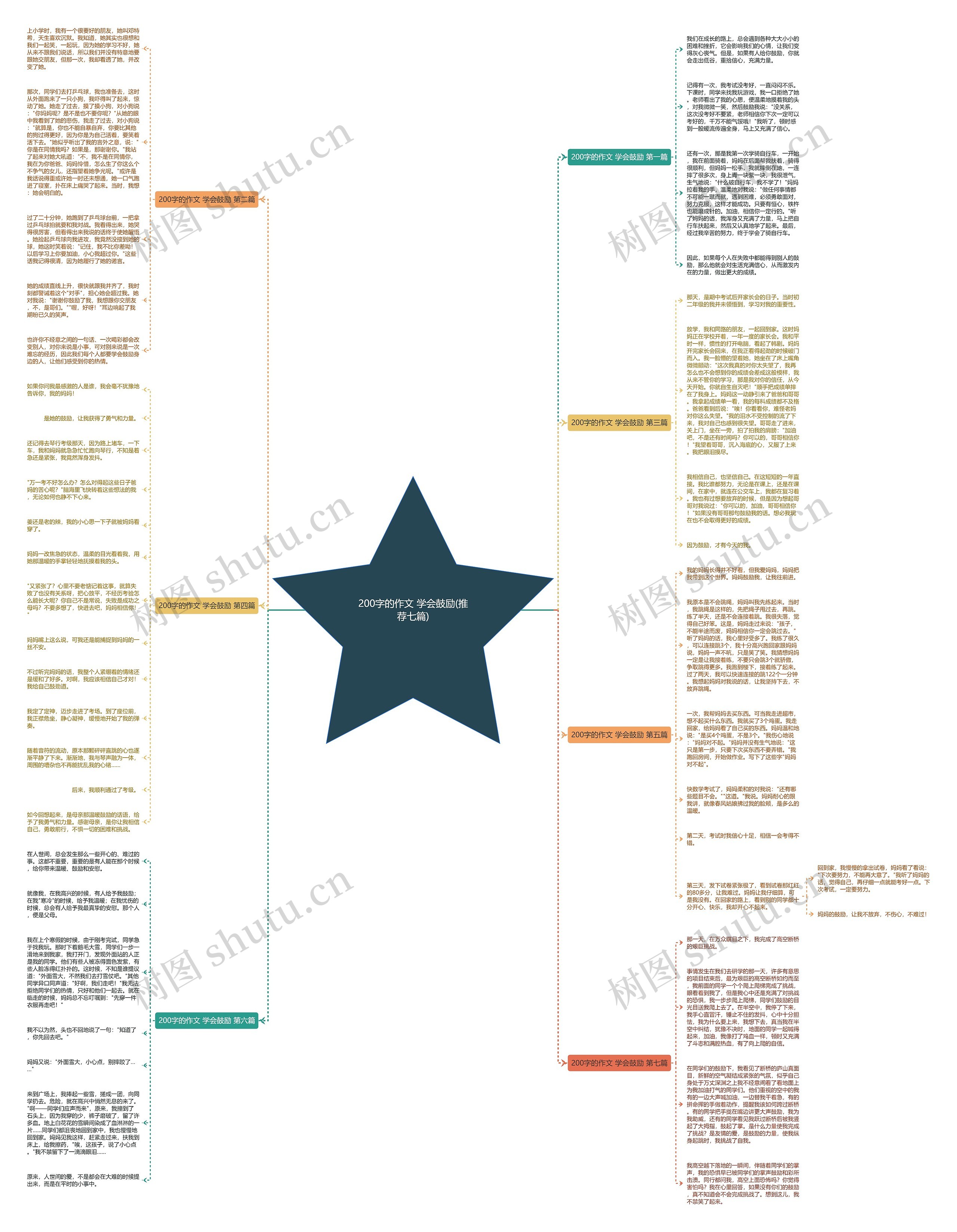 200字的作文 学会鼓励(推荐七篇) 200字的作文 学会鼓励(推荐七篇)