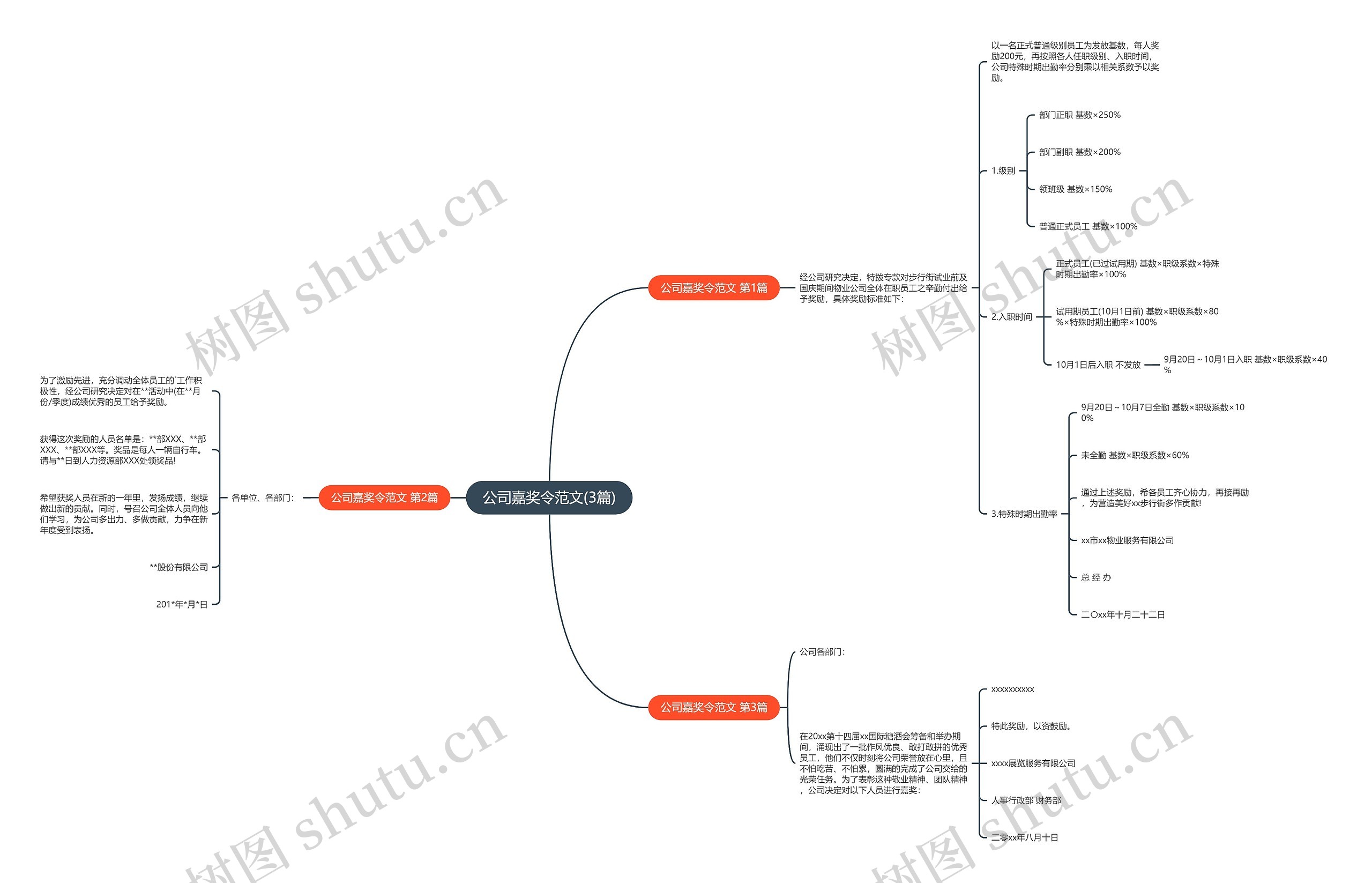 公司嘉奖令范文(3篇)思维导图