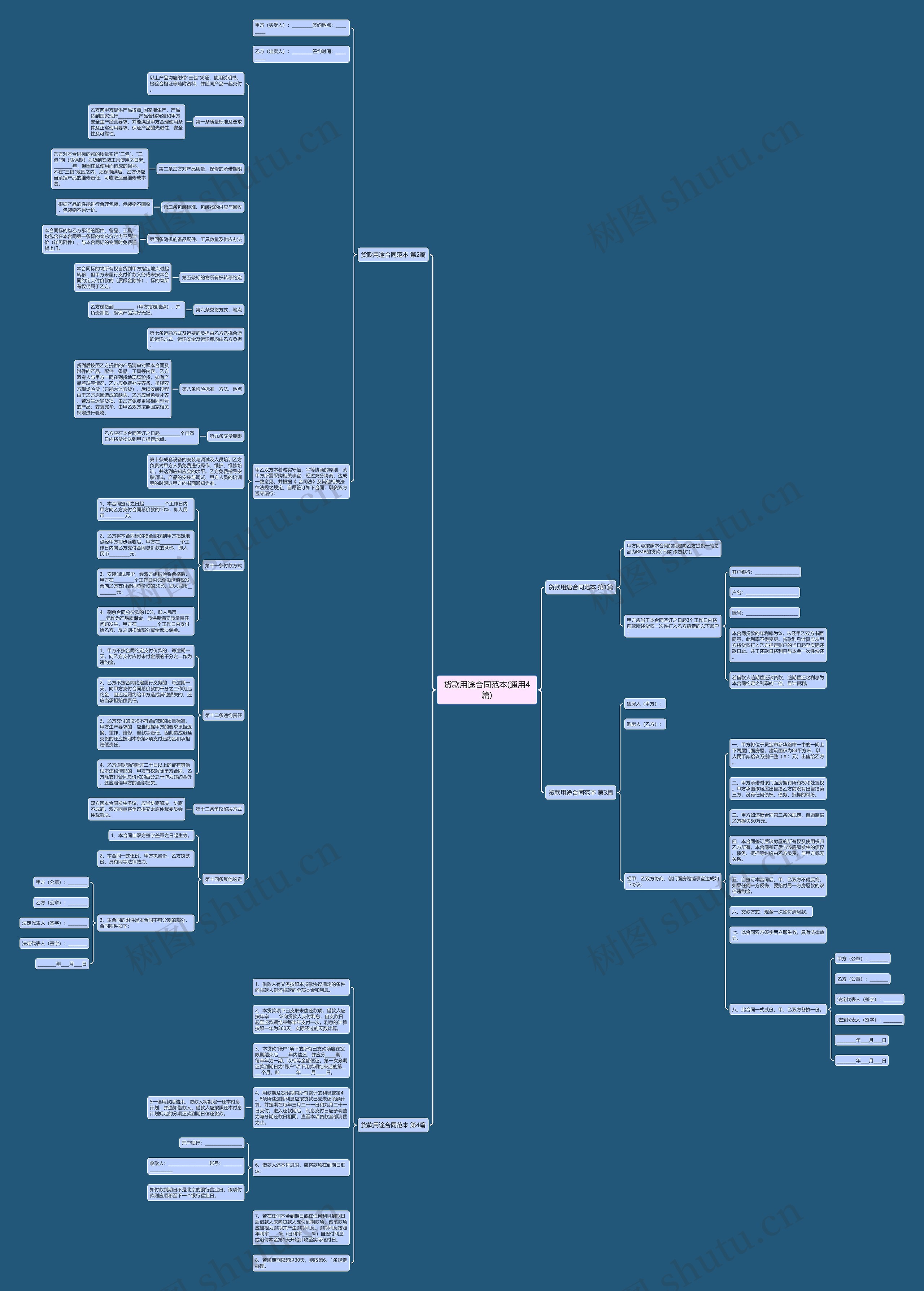 货款用途合同范本(通用4篇)思维导图