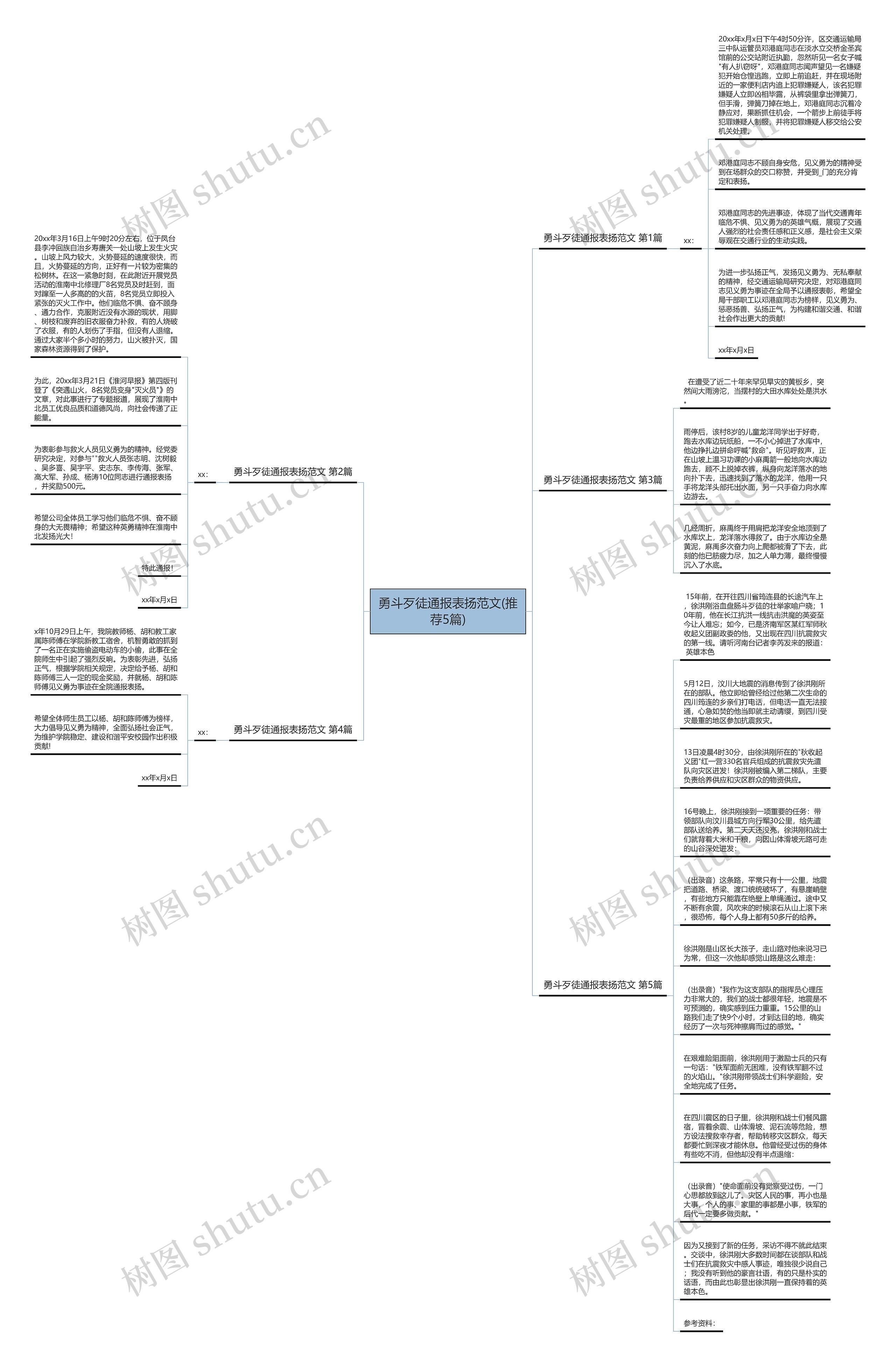 勇斗歹徒通报表扬范文(推荐5篇)思维导图