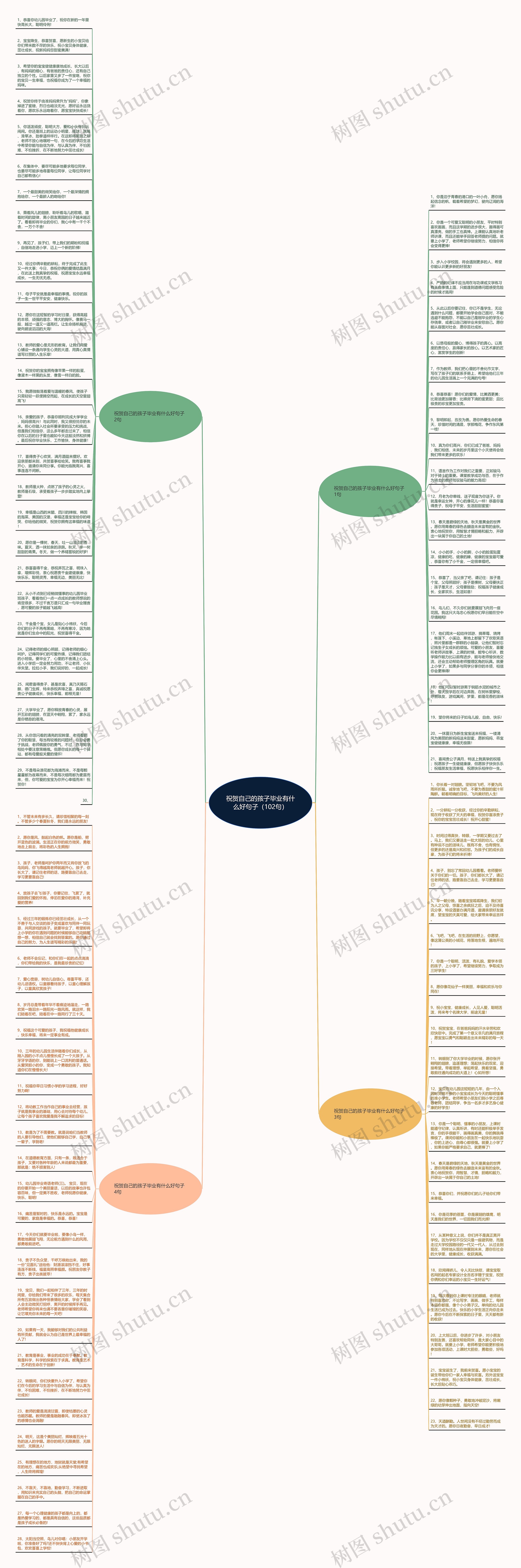 祝贺自己的孩子毕业有什么好句子（102句）思维导图