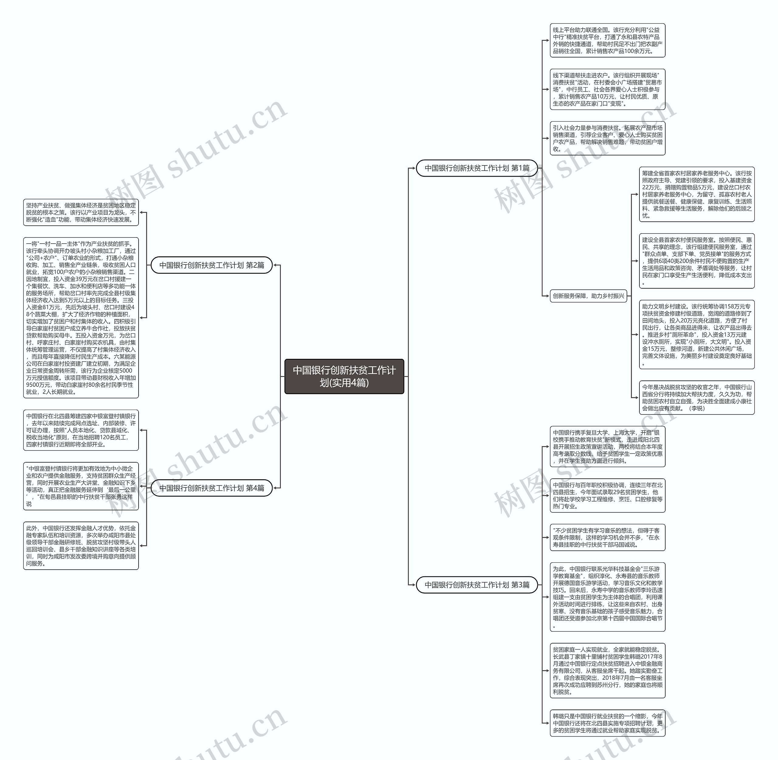 中国银行创新扶贫工作计划(实用4篇)思维导图