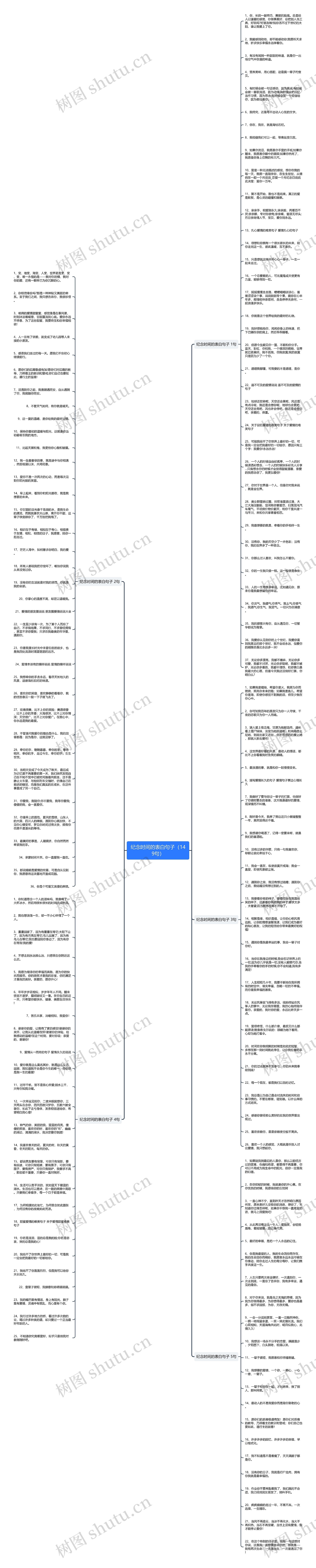 纪念时间的表白句子（149句）思维导图
