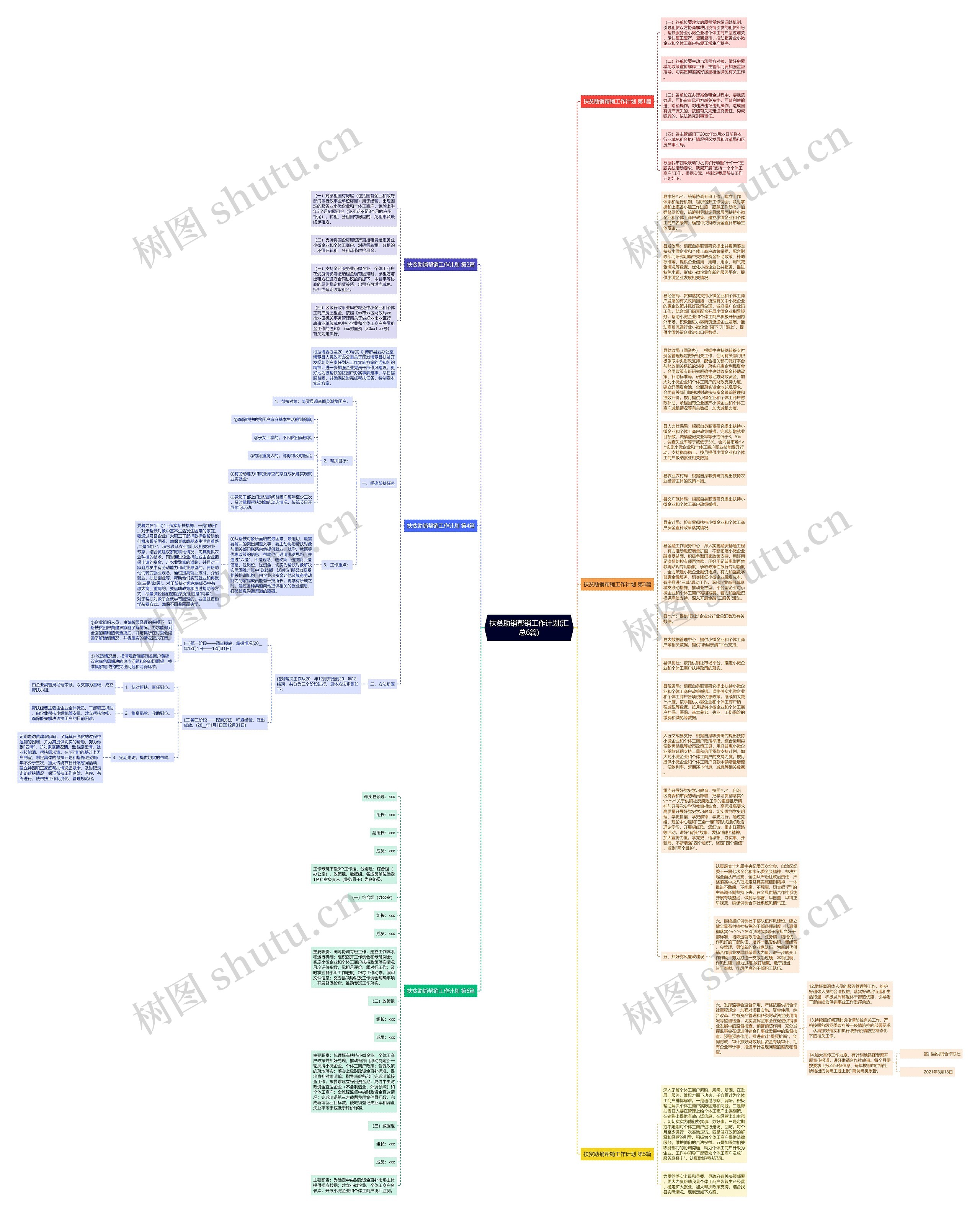 扶贫助销帮销工作计划(汇总6篇)思维导图