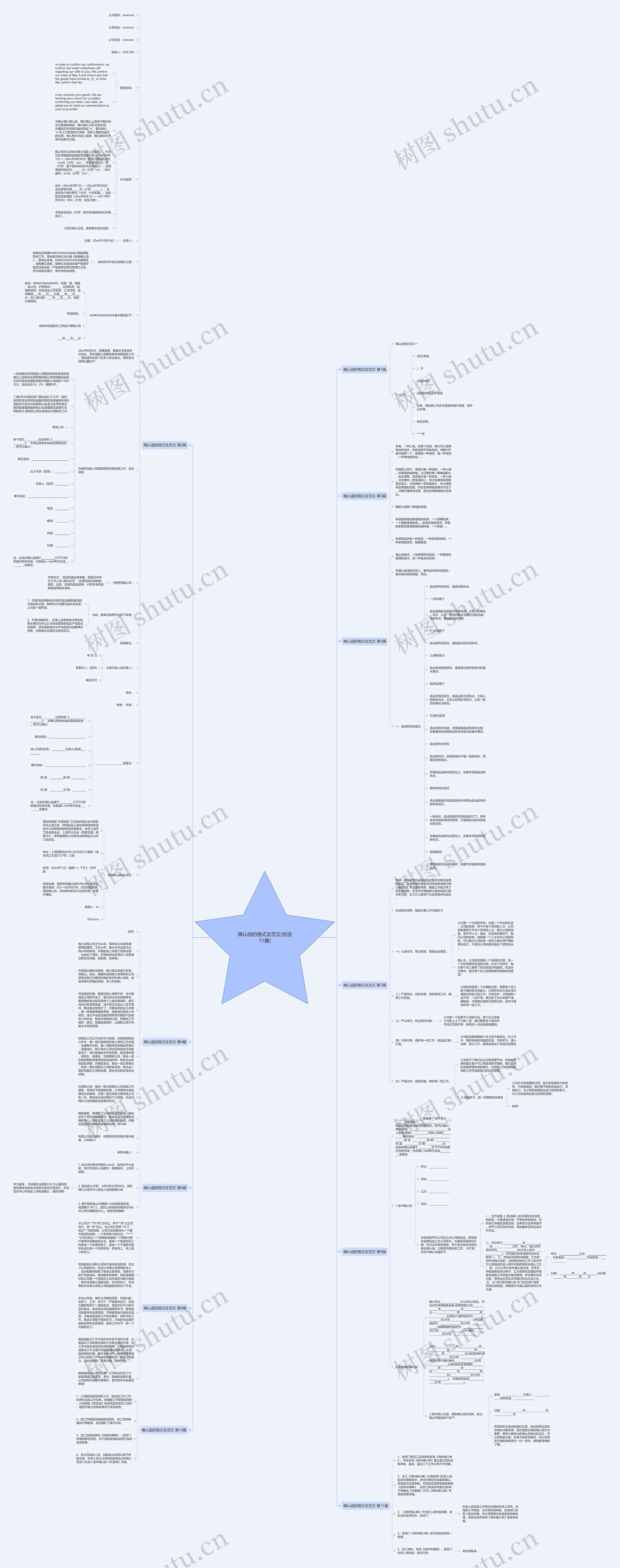 确认函的格式及范文(优选11篇)思维导图