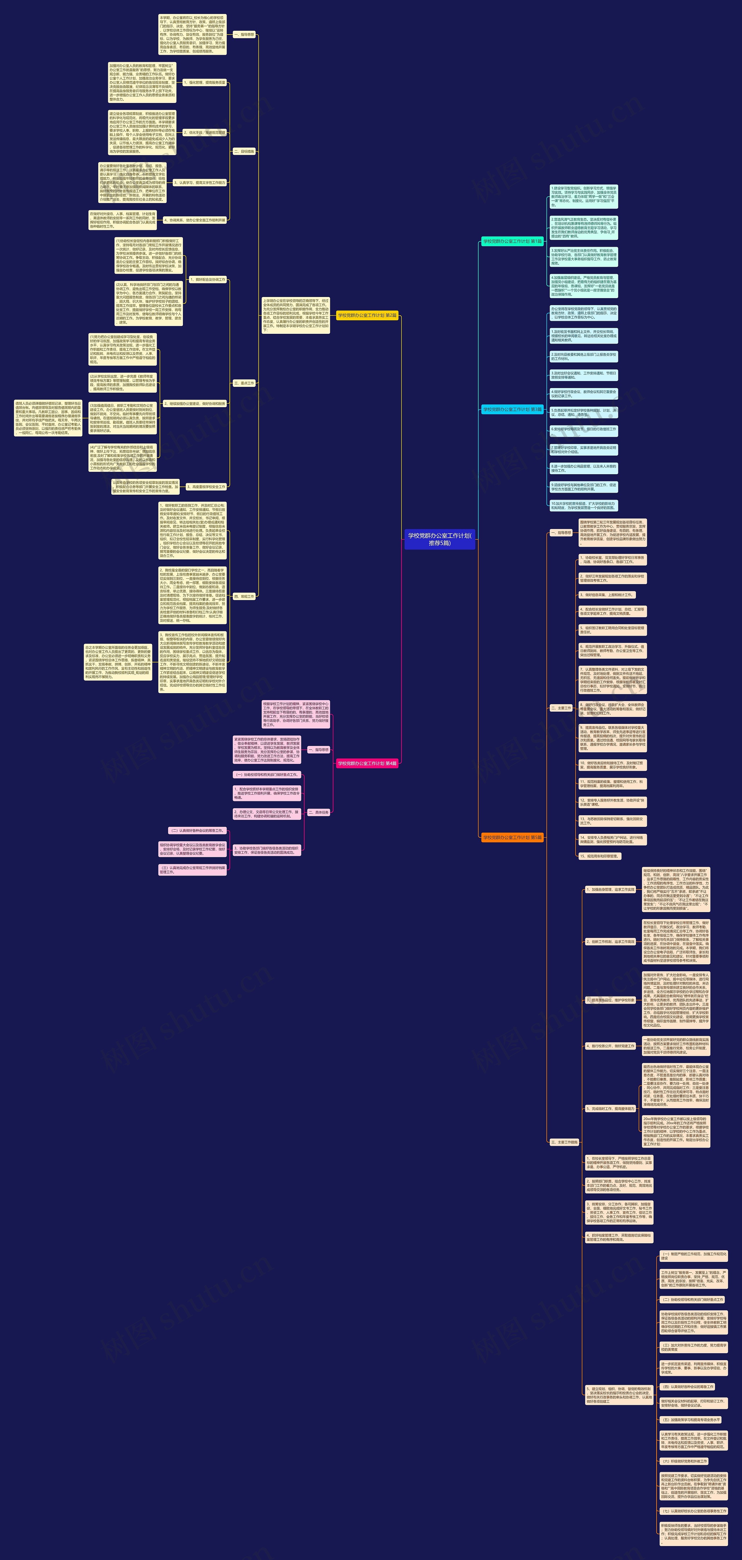 学校党群办公室工作计划(推荐5篇)思维导图