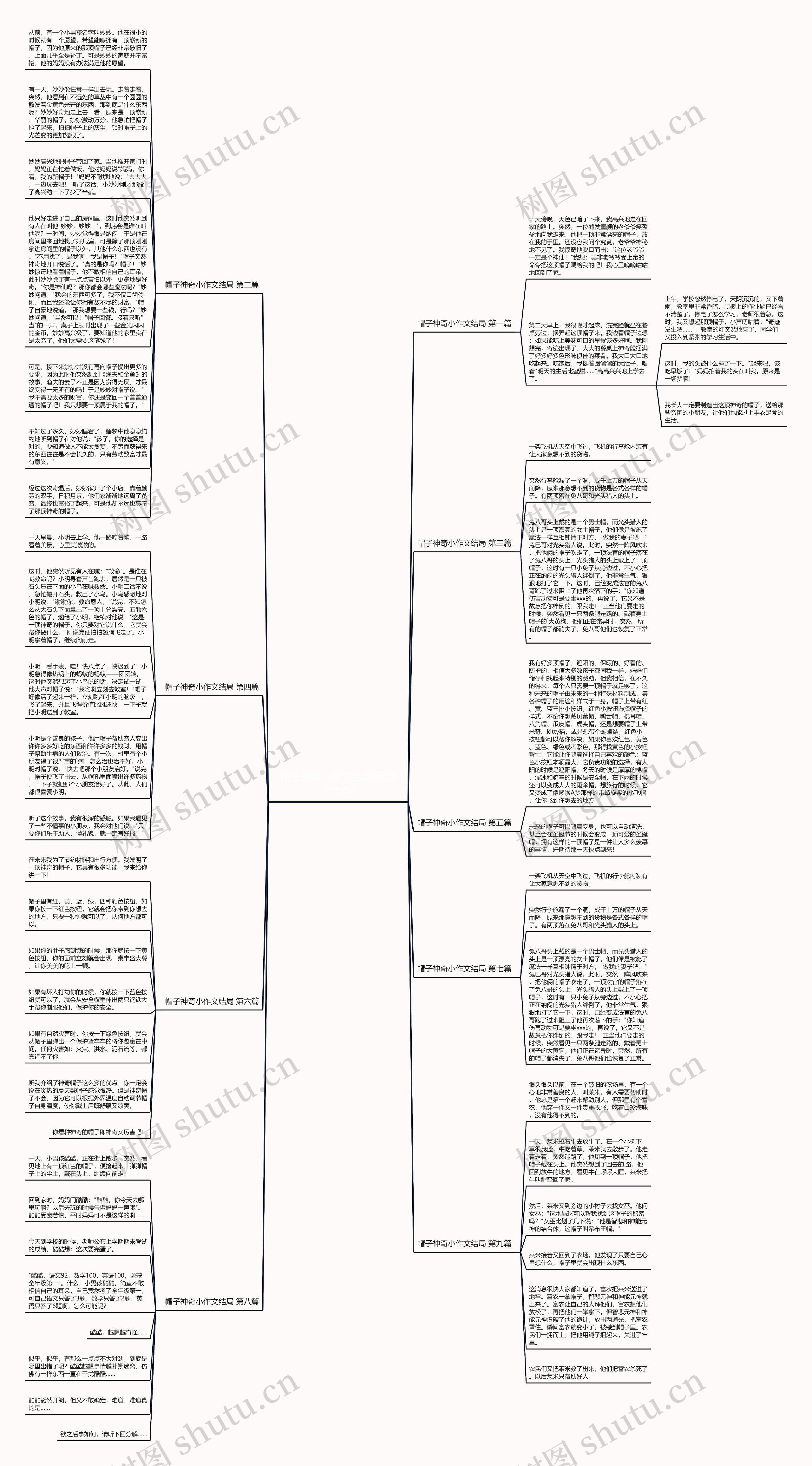 帽子神奇小作文结局(精选十一篇)思维导图