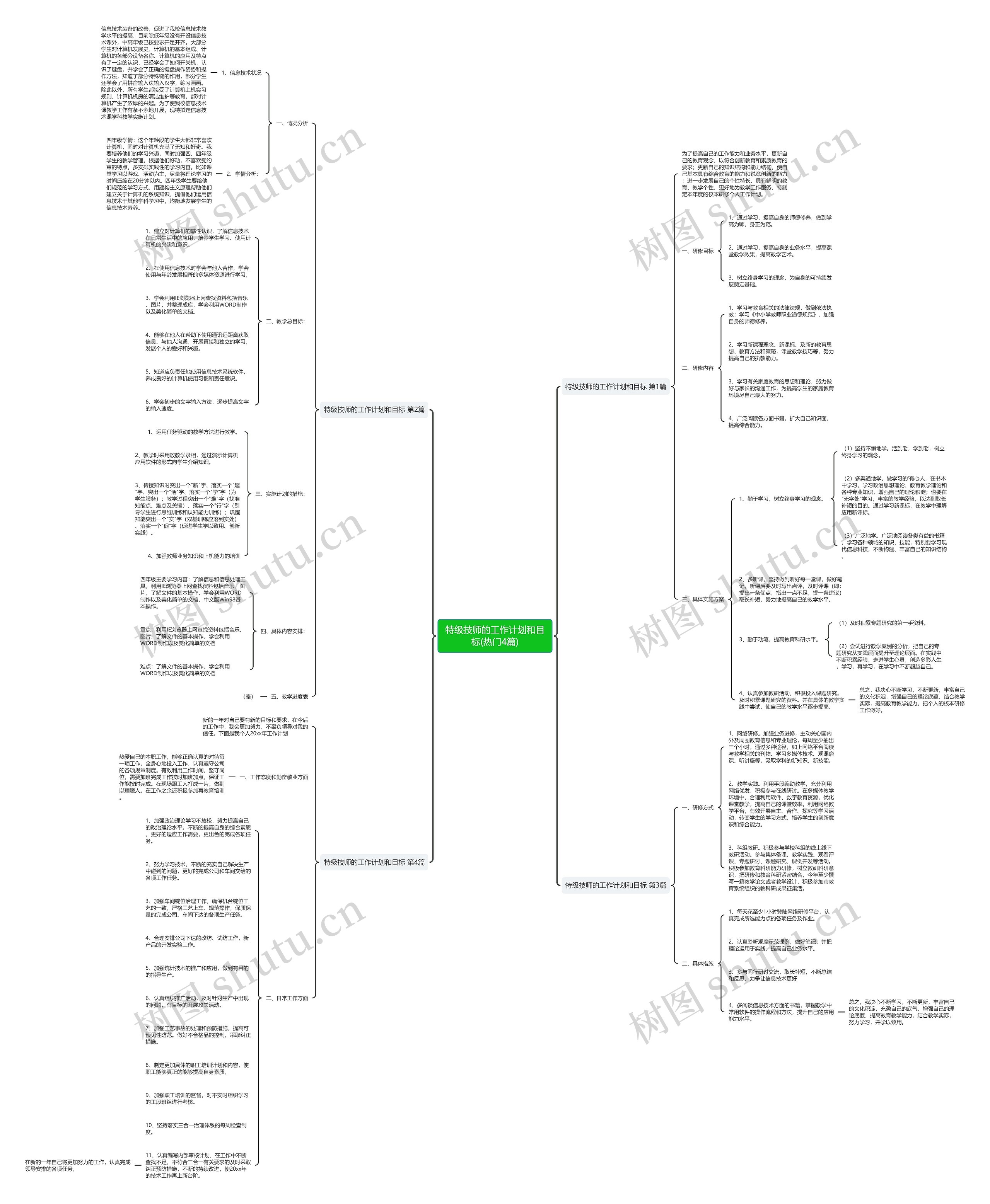 特级技师的工作计划和目标(热门4篇)思维导图