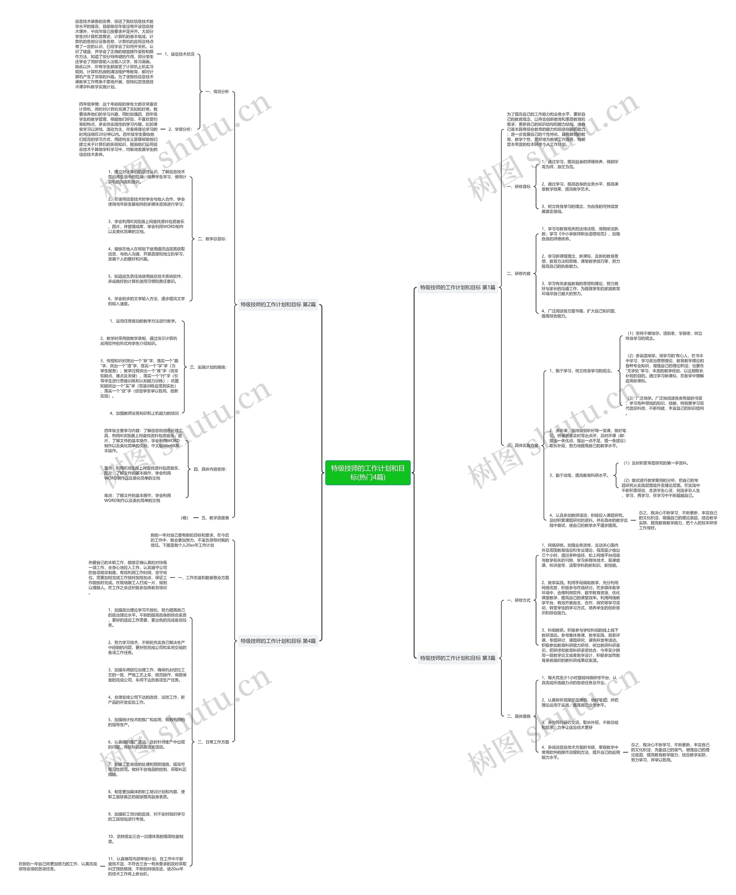 特级技师的工作计划和目标(热门4篇) 特级技师的工作计划和目标(热门4篇)