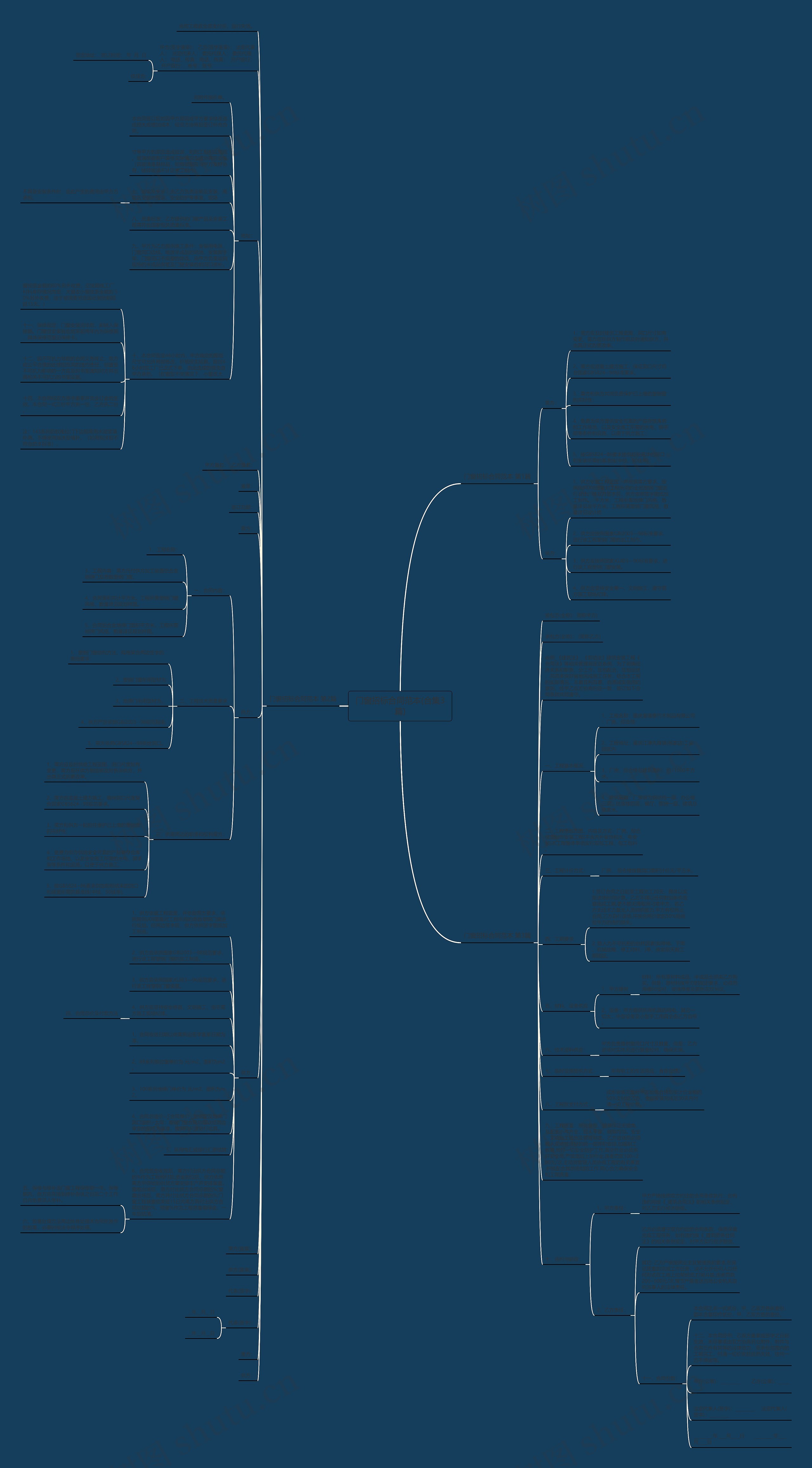门窗招标合同范本(合集3篇)思维导图