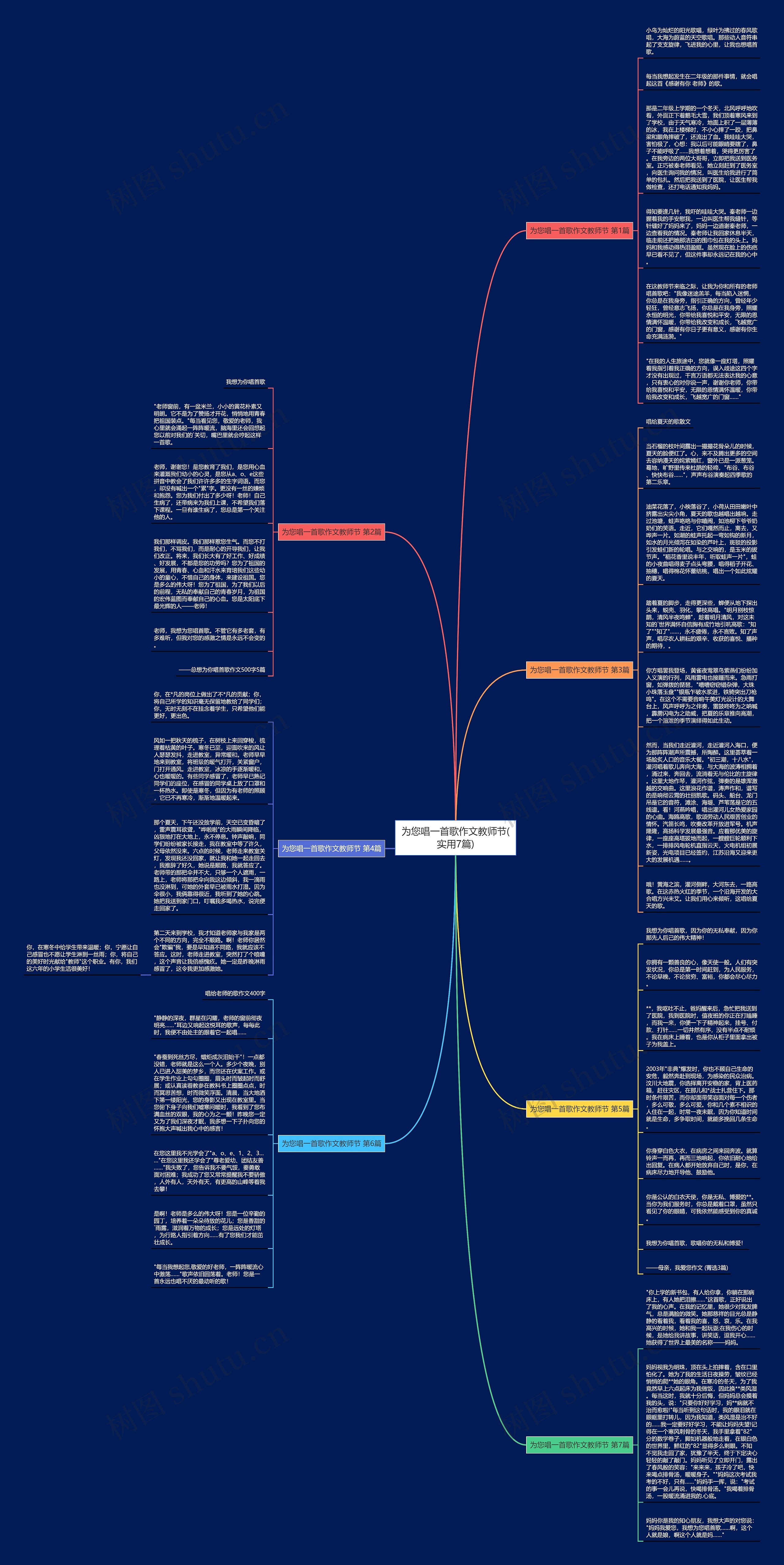 为您唱一首歌作文教师节(实用7篇)思维导图