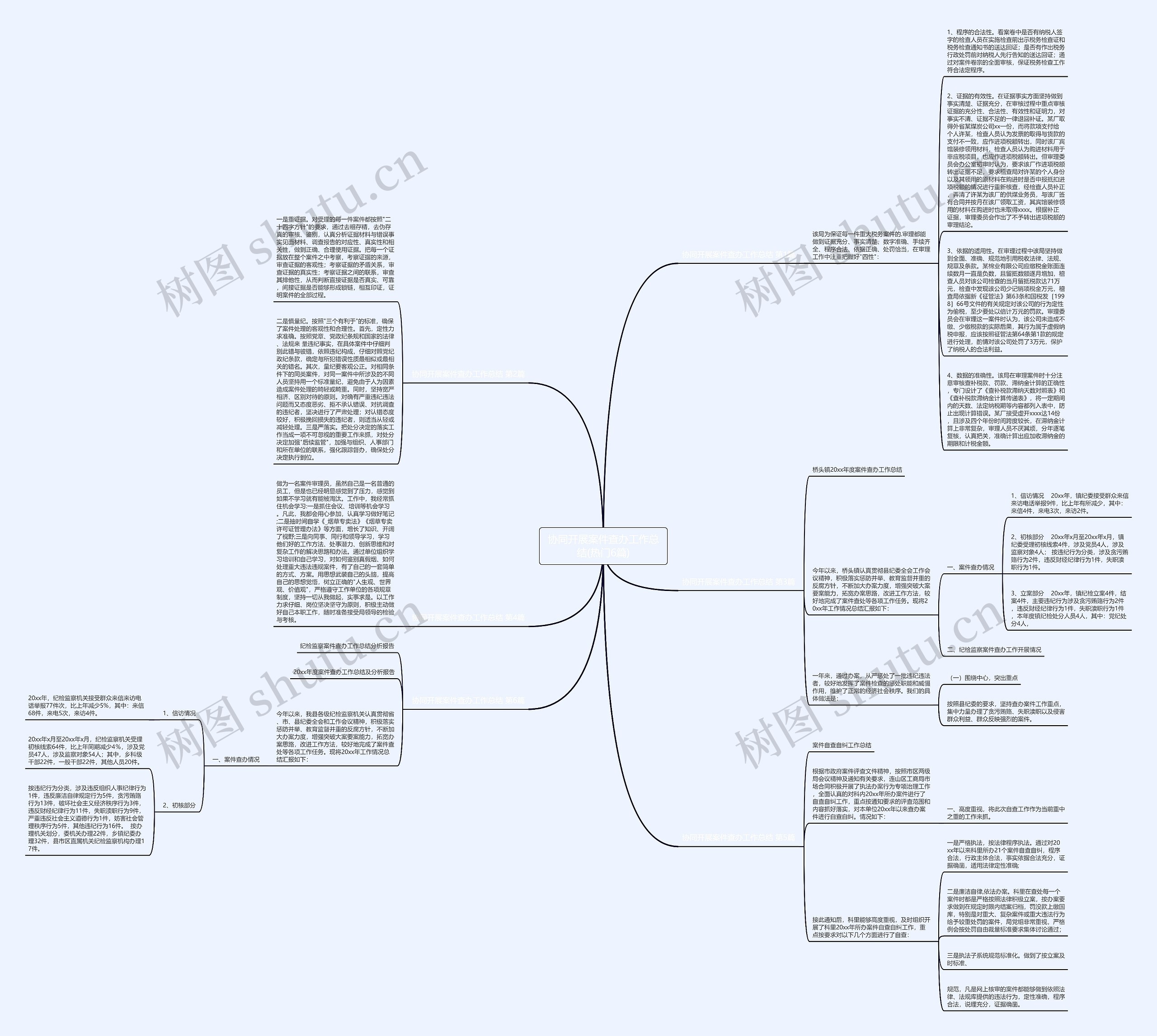 协同开展案件查办工作总结(热门6篇)思维导图