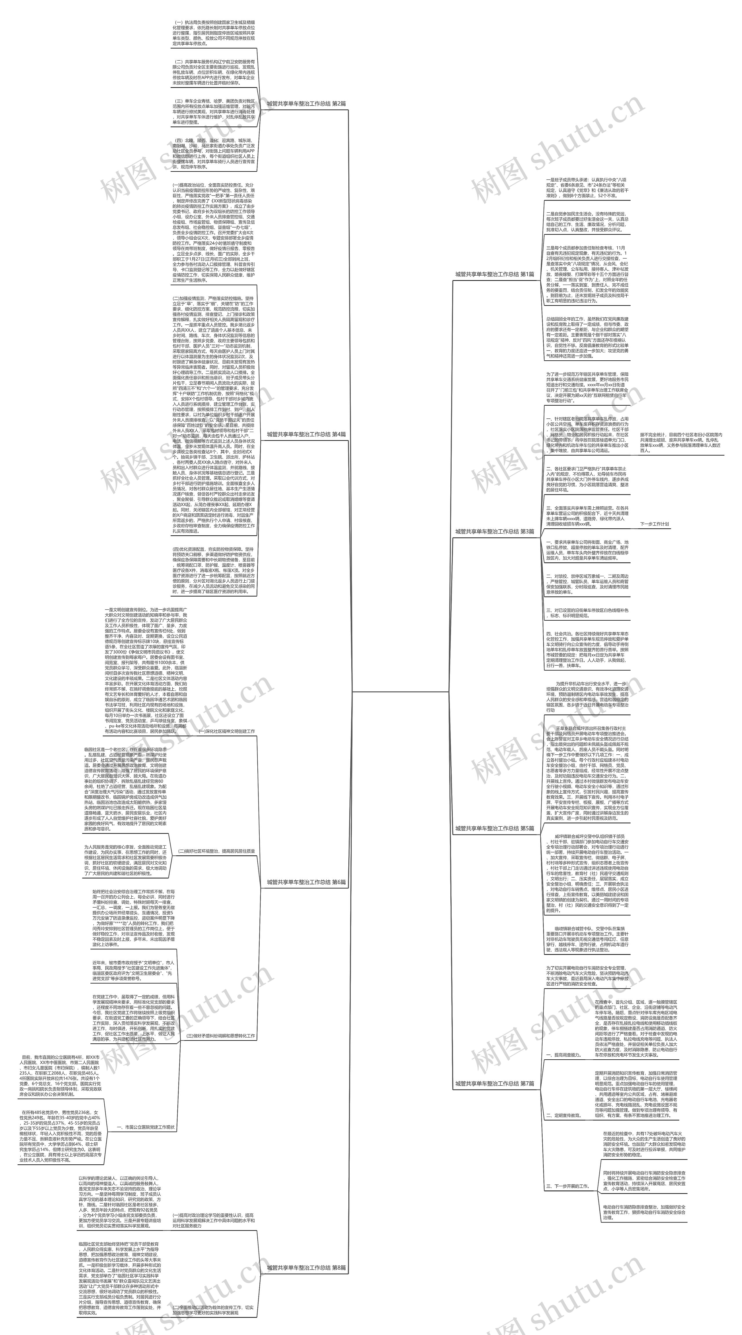 城管共享单车整治工作总结(共8篇)思维导图