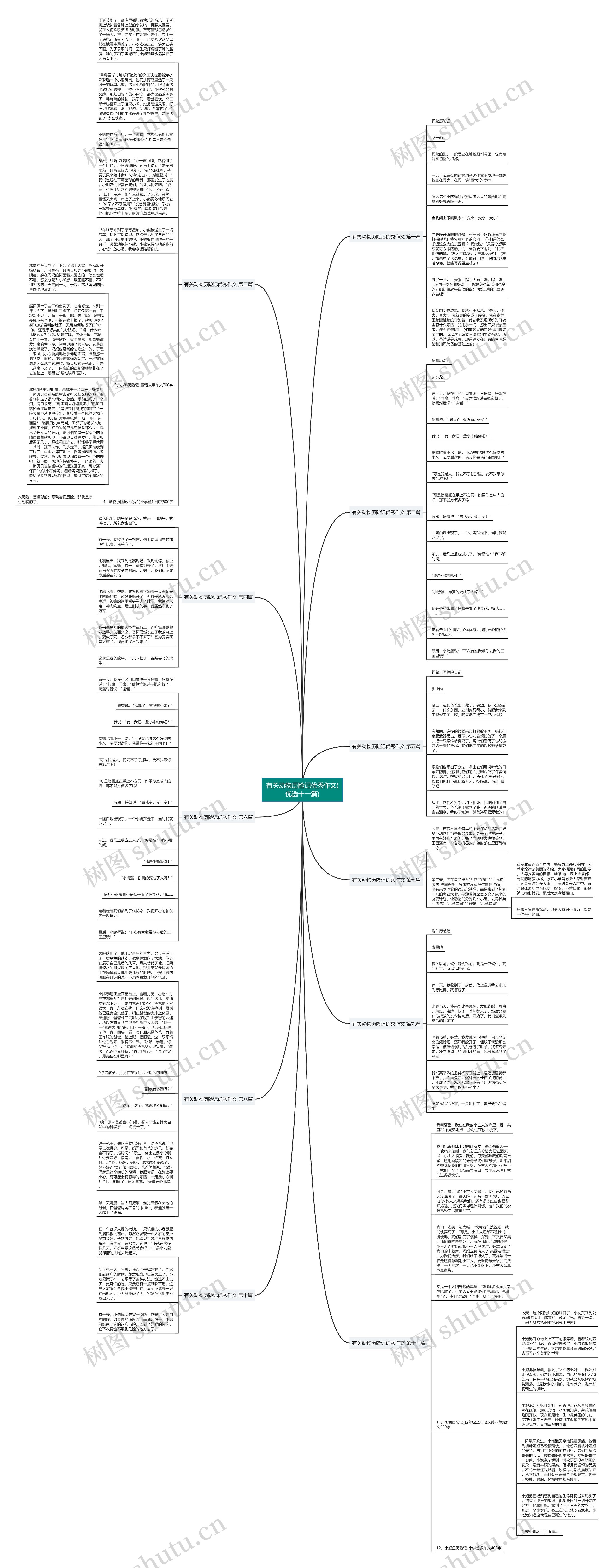 有关动物历险记优秀作文(优选十一篇)思维导图