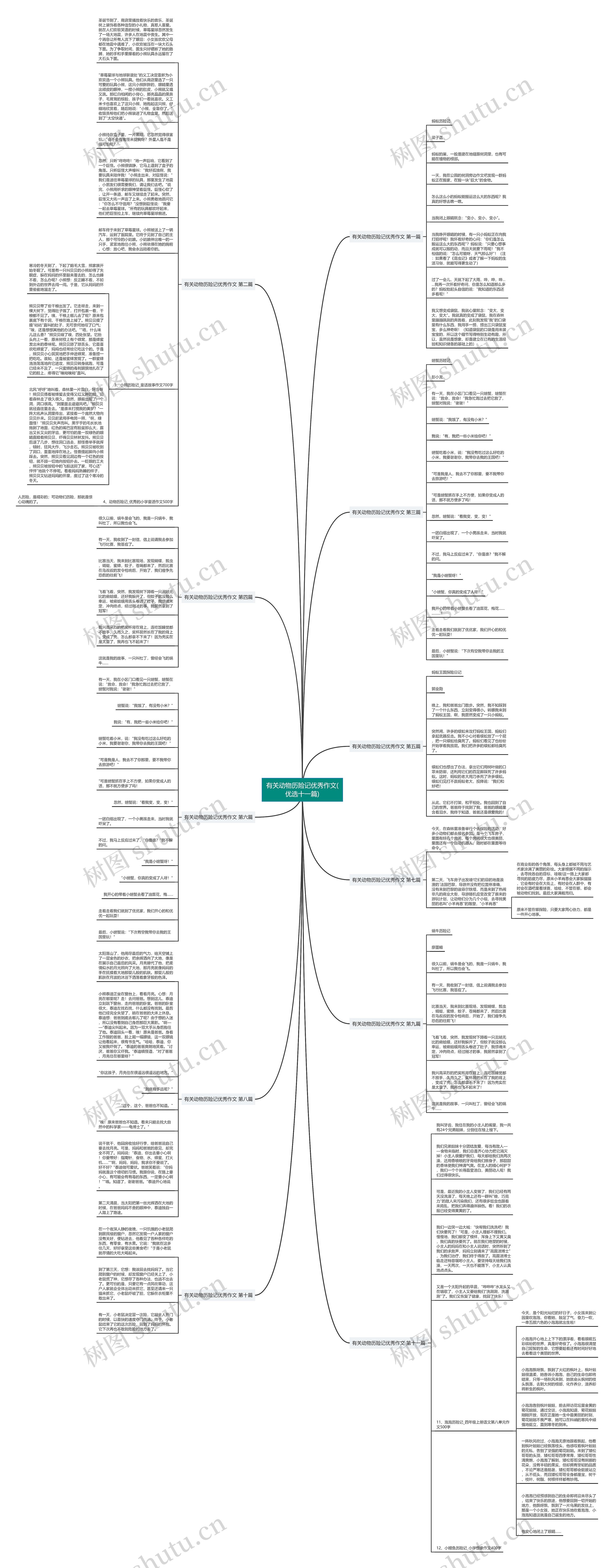 有关动物历险记优秀作文(优选十一篇) 有关动物历险记优秀作文(优选十一篇)