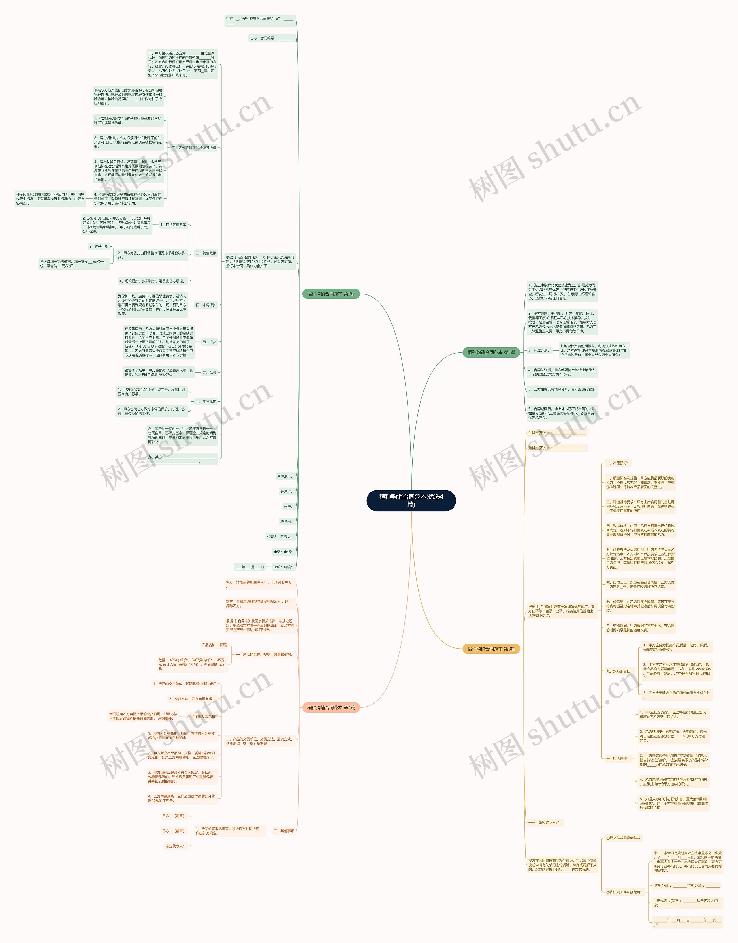稻种购销合同范本(优选4篇)思维导图
