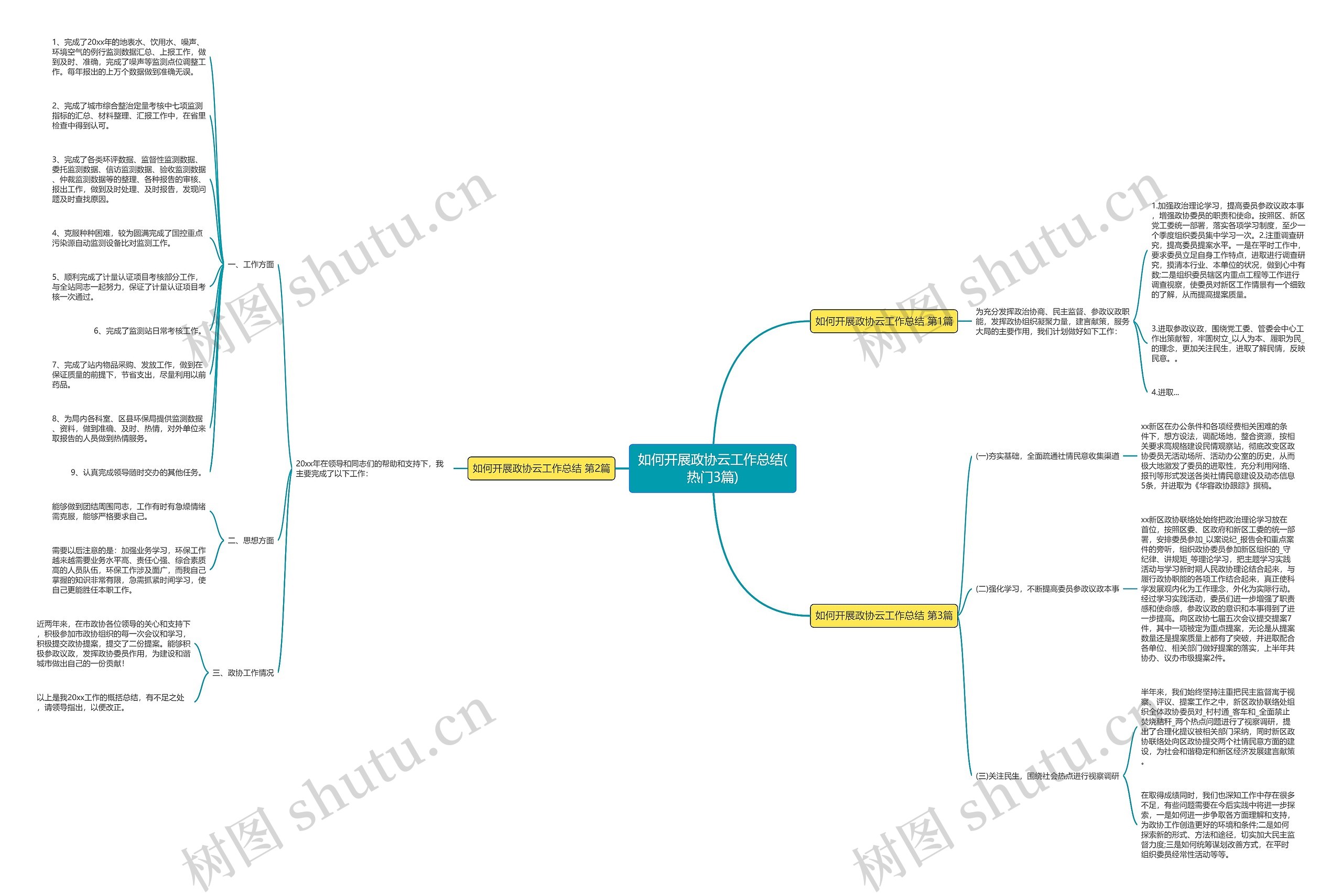 如何开展政协云工作总结(热门3篇)思维导图