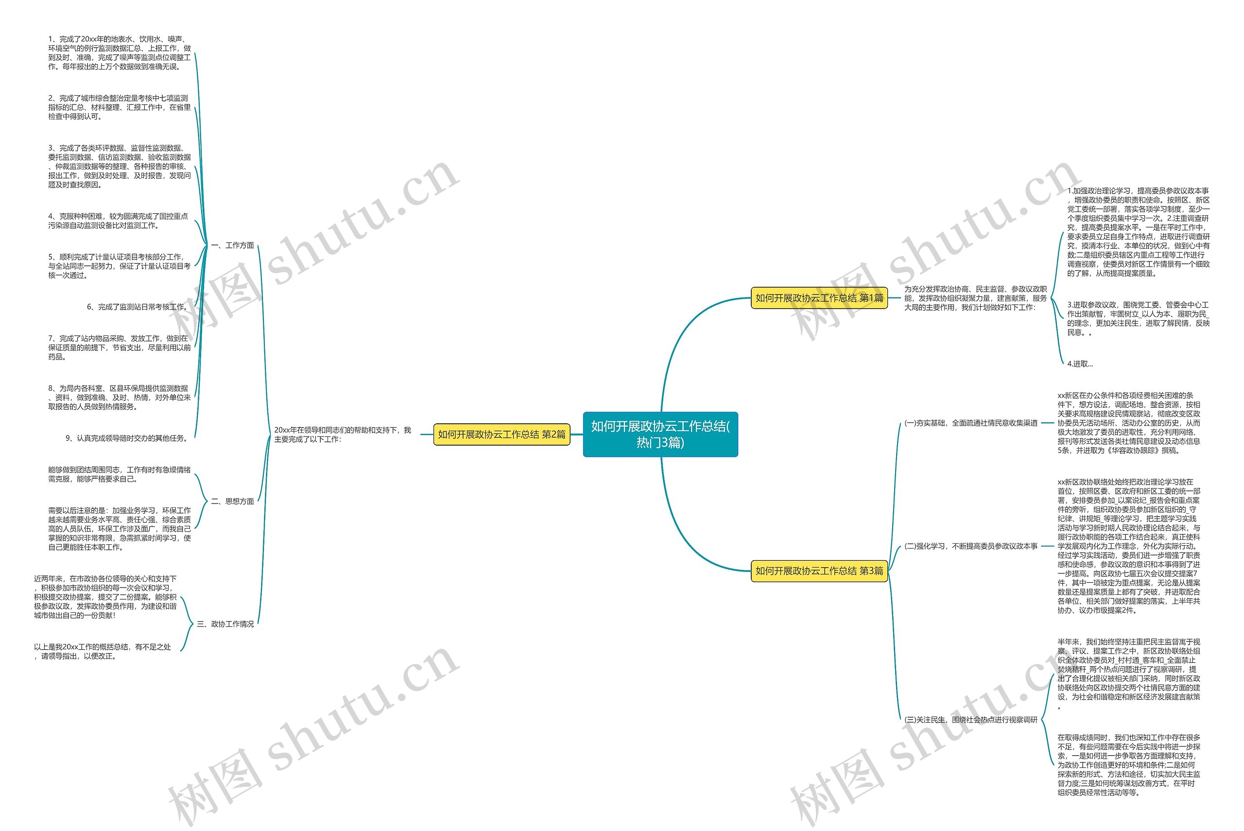 如何开展政协云工作总结(热门3篇) 如何开展政协云工作总结(热门3篇)