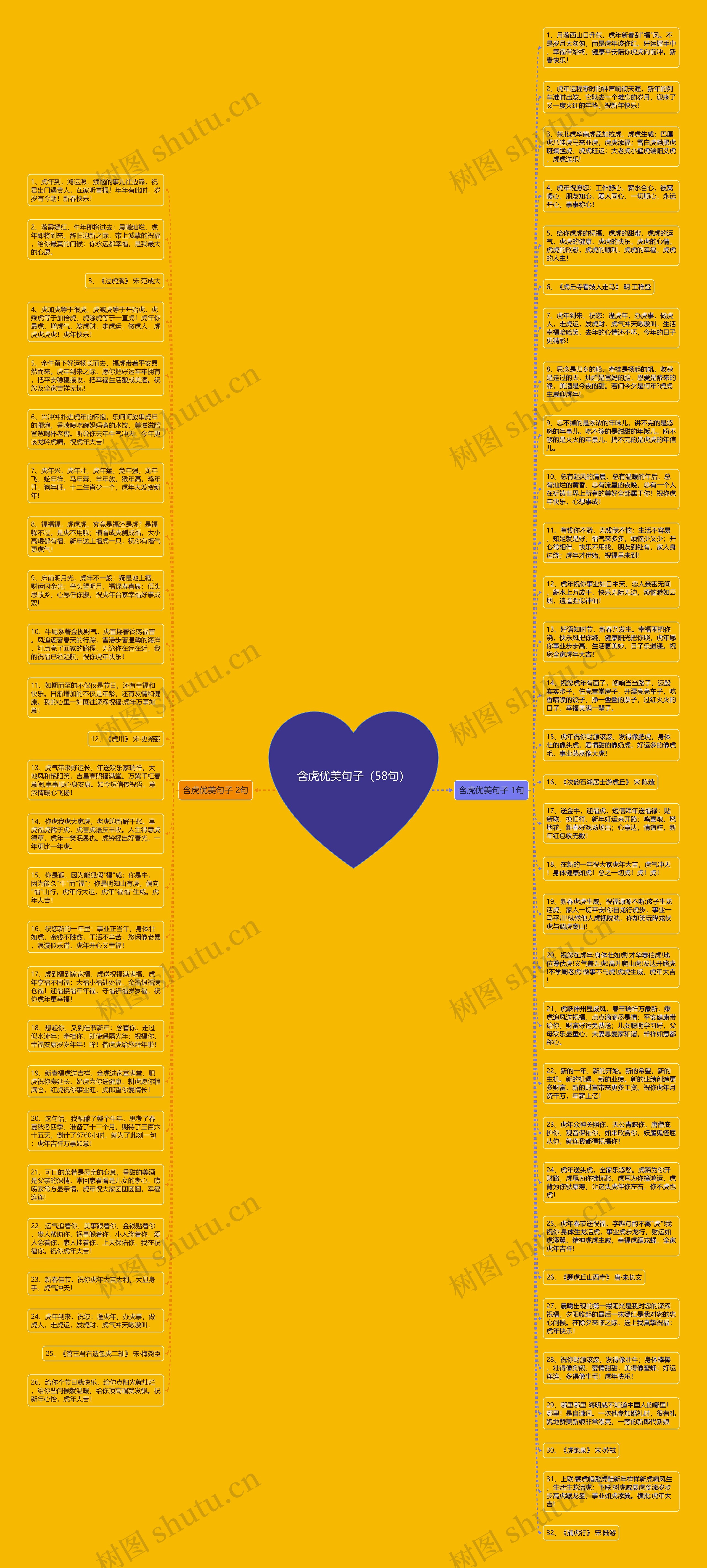 含虎优美句子（58句）思维导图
