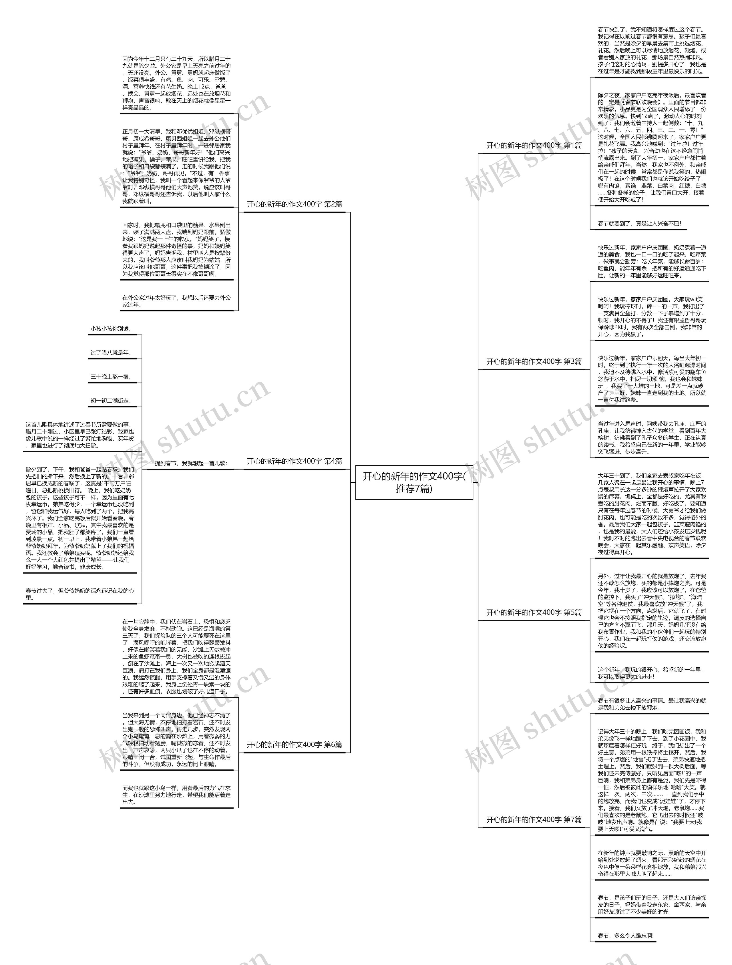 开心的新年的作文400字(推荐7篇)思维导图