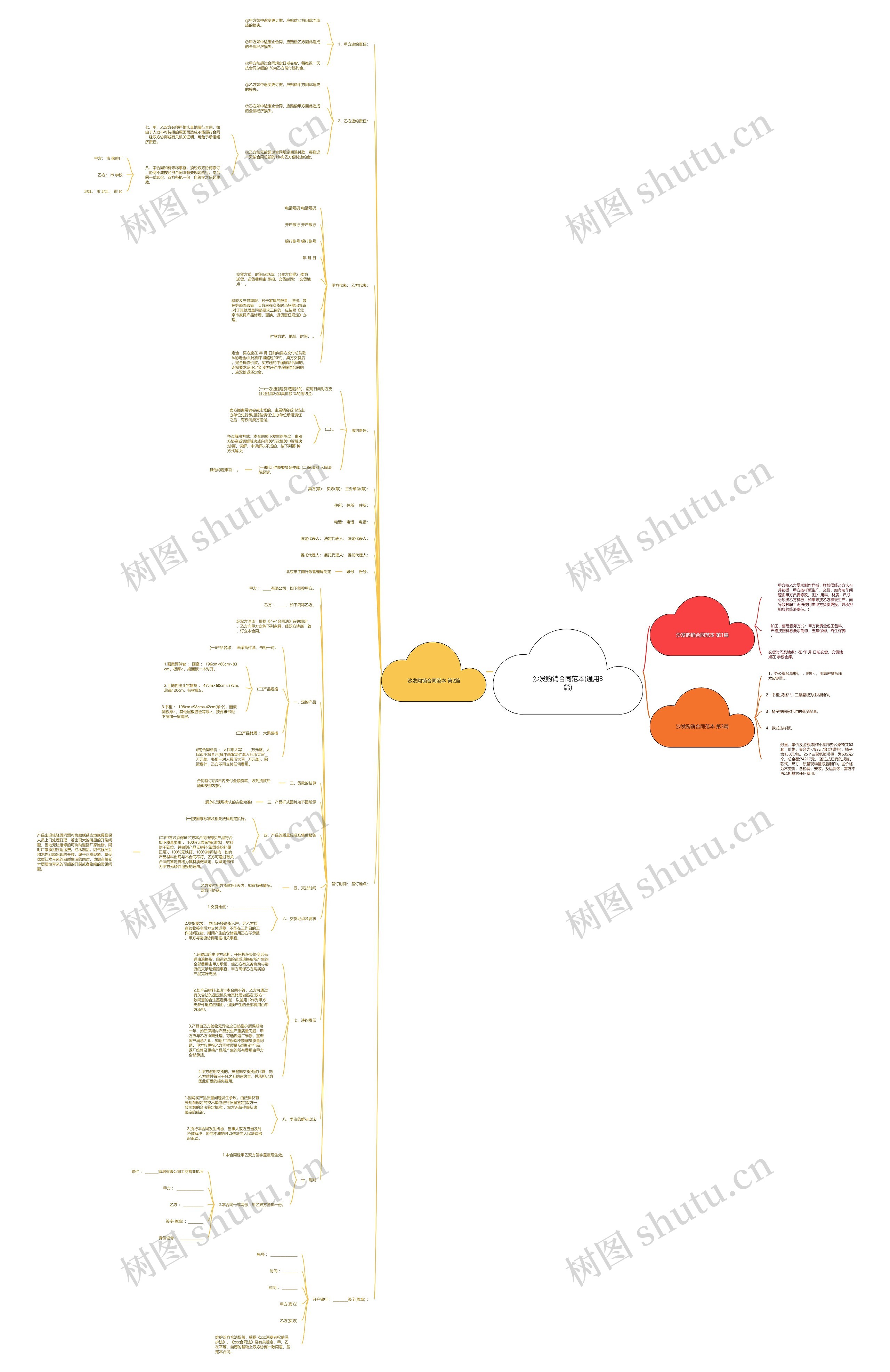 沙发购销合同范本(通用3篇)思维导图