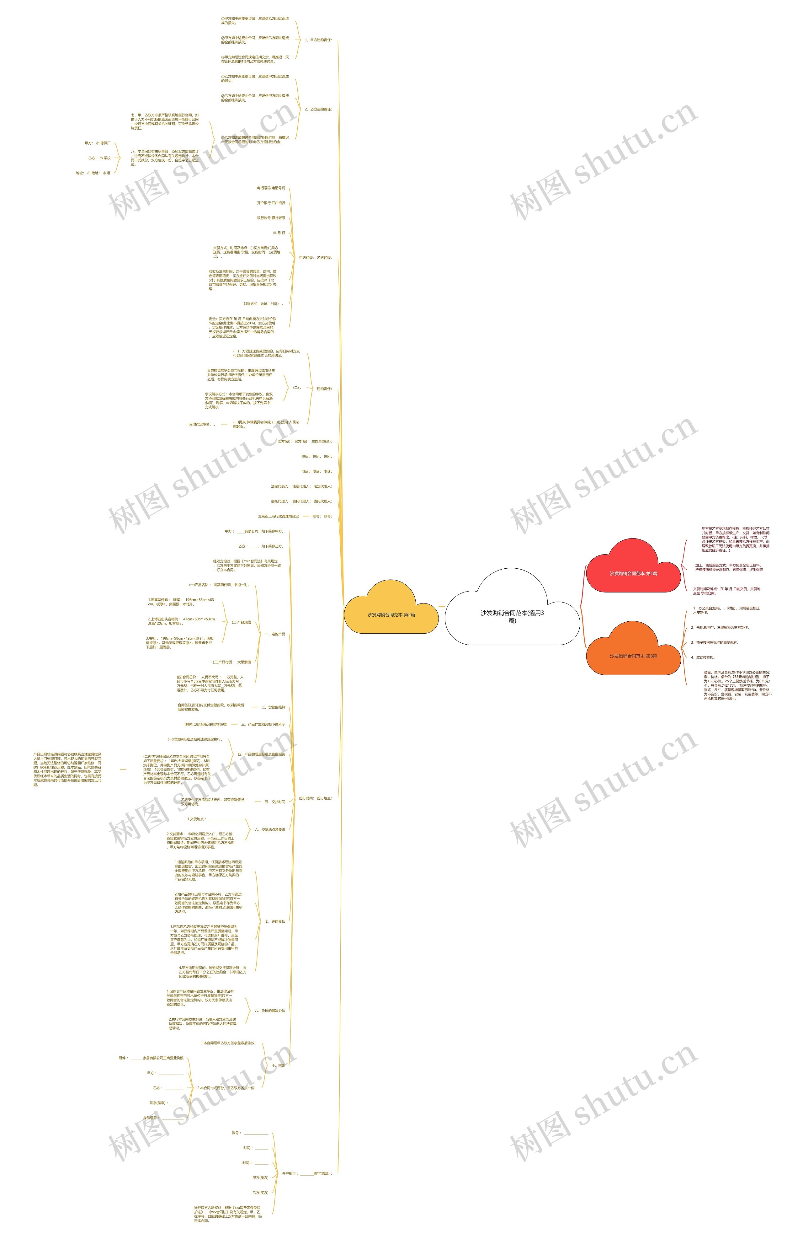 沙发购销合同范本(通用3篇) 沙发购销合同范本(通用3篇)