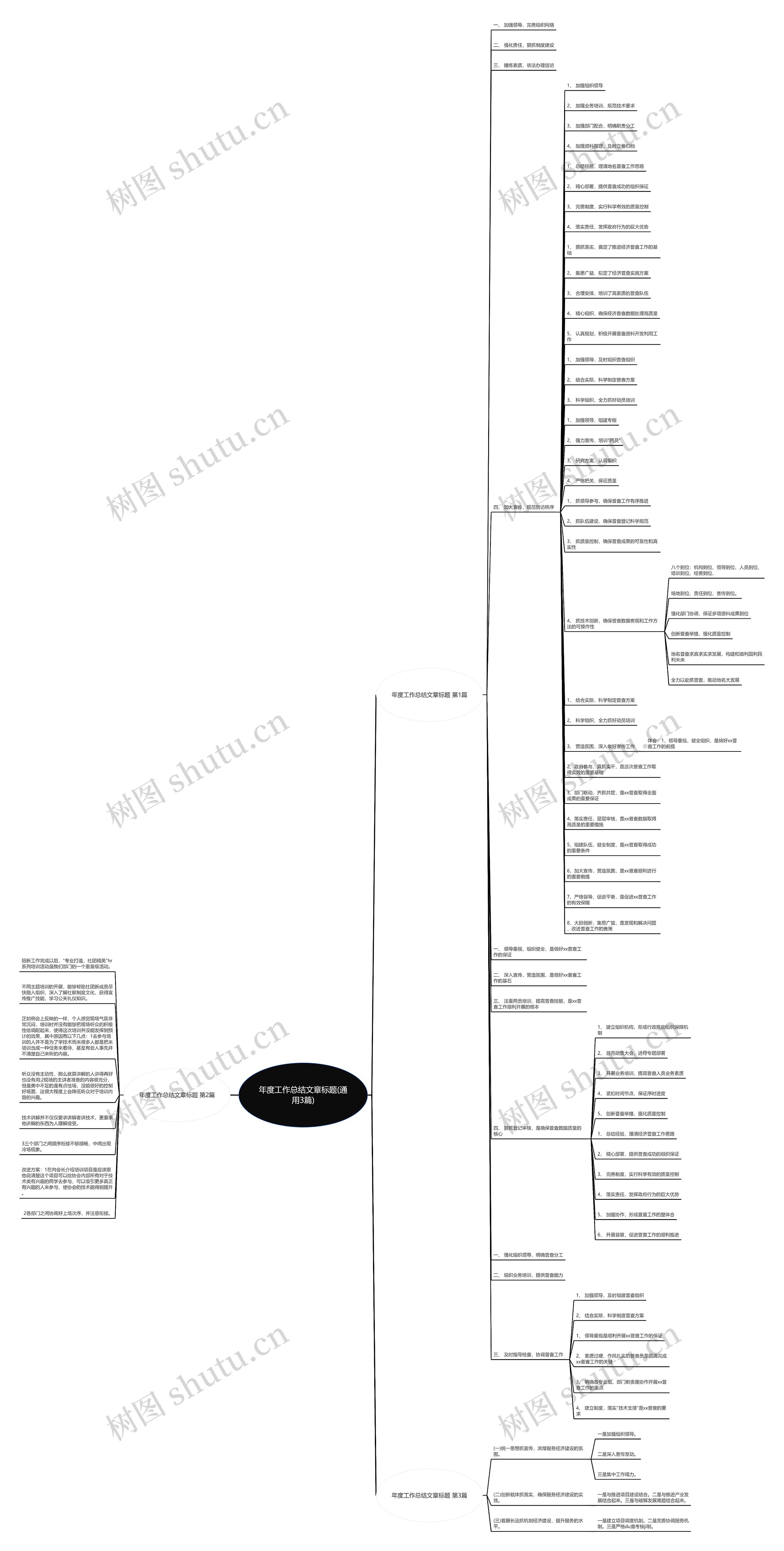 年度工作总结文章标题(通用3篇)思维导图