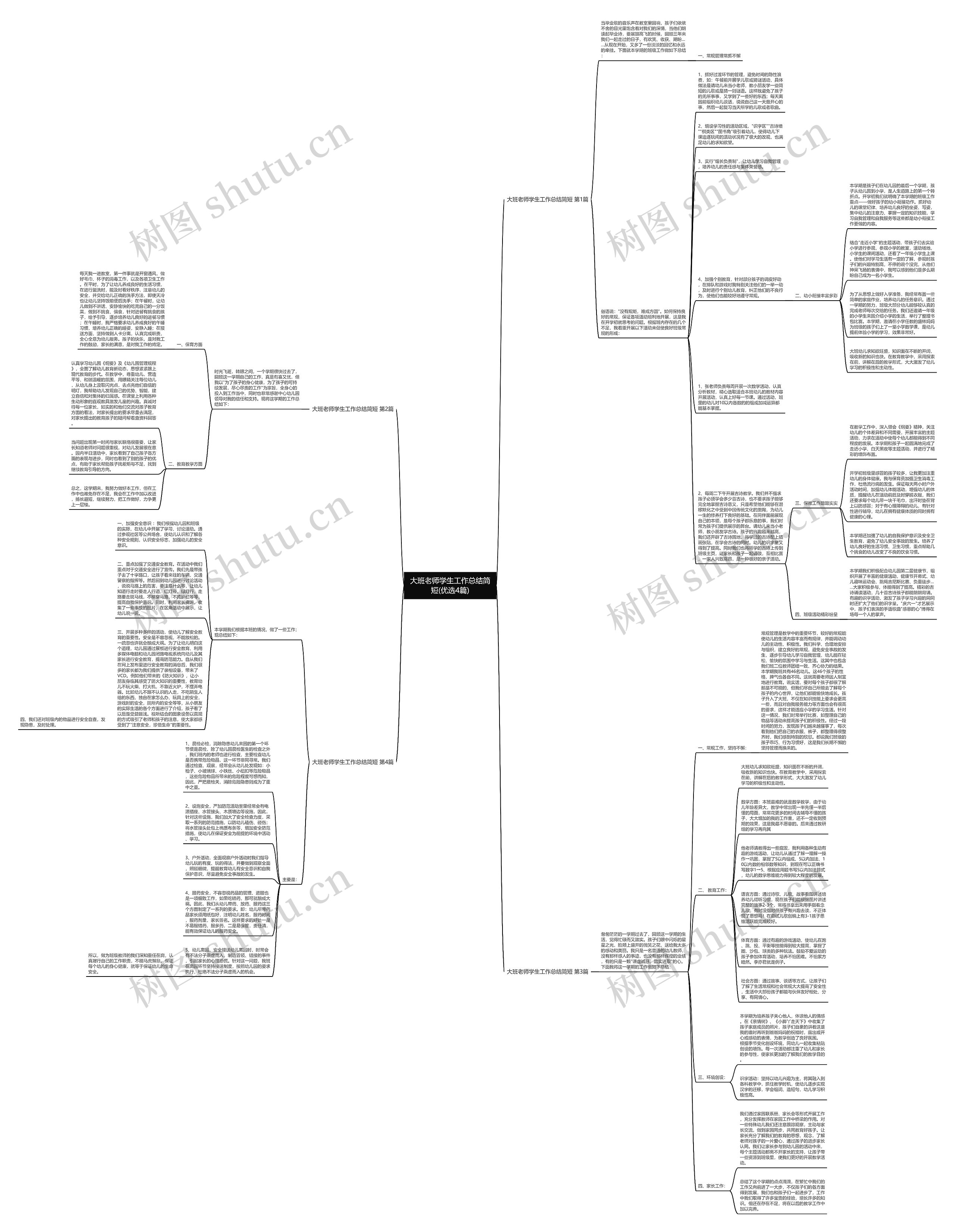 大班老师学生工作总结简短(优选4篇)思维导图