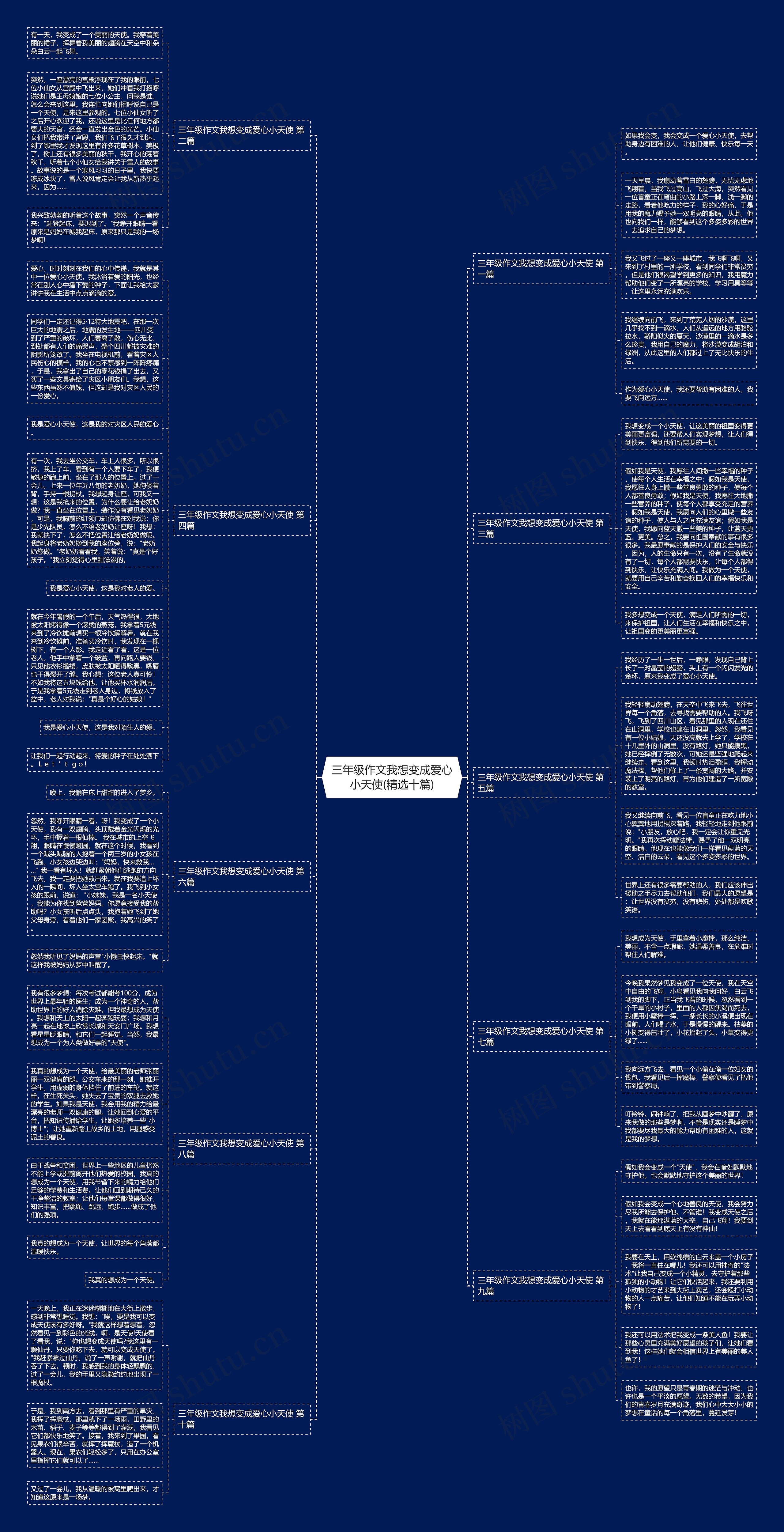 三年级作文我想变成爱心小天使(精选十篇)思维导图