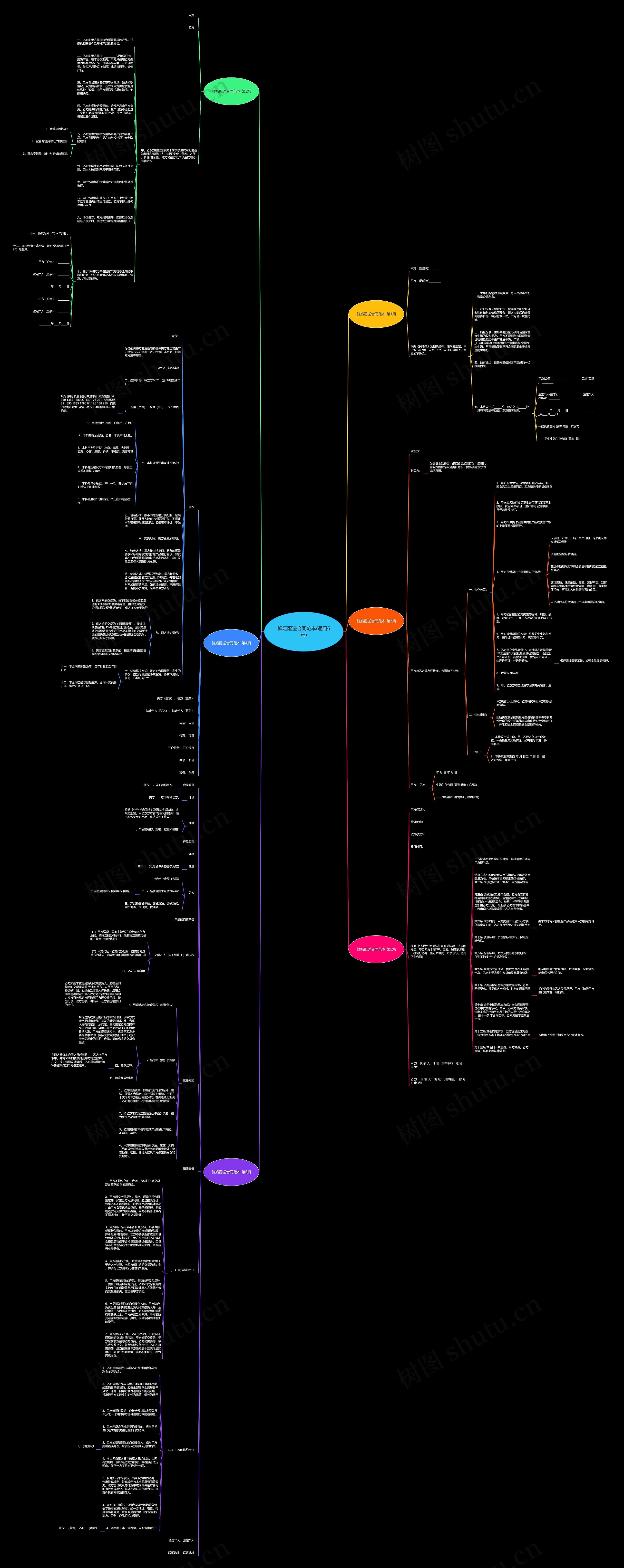 鲜奶配送合同范本(通用6篇)思维导图