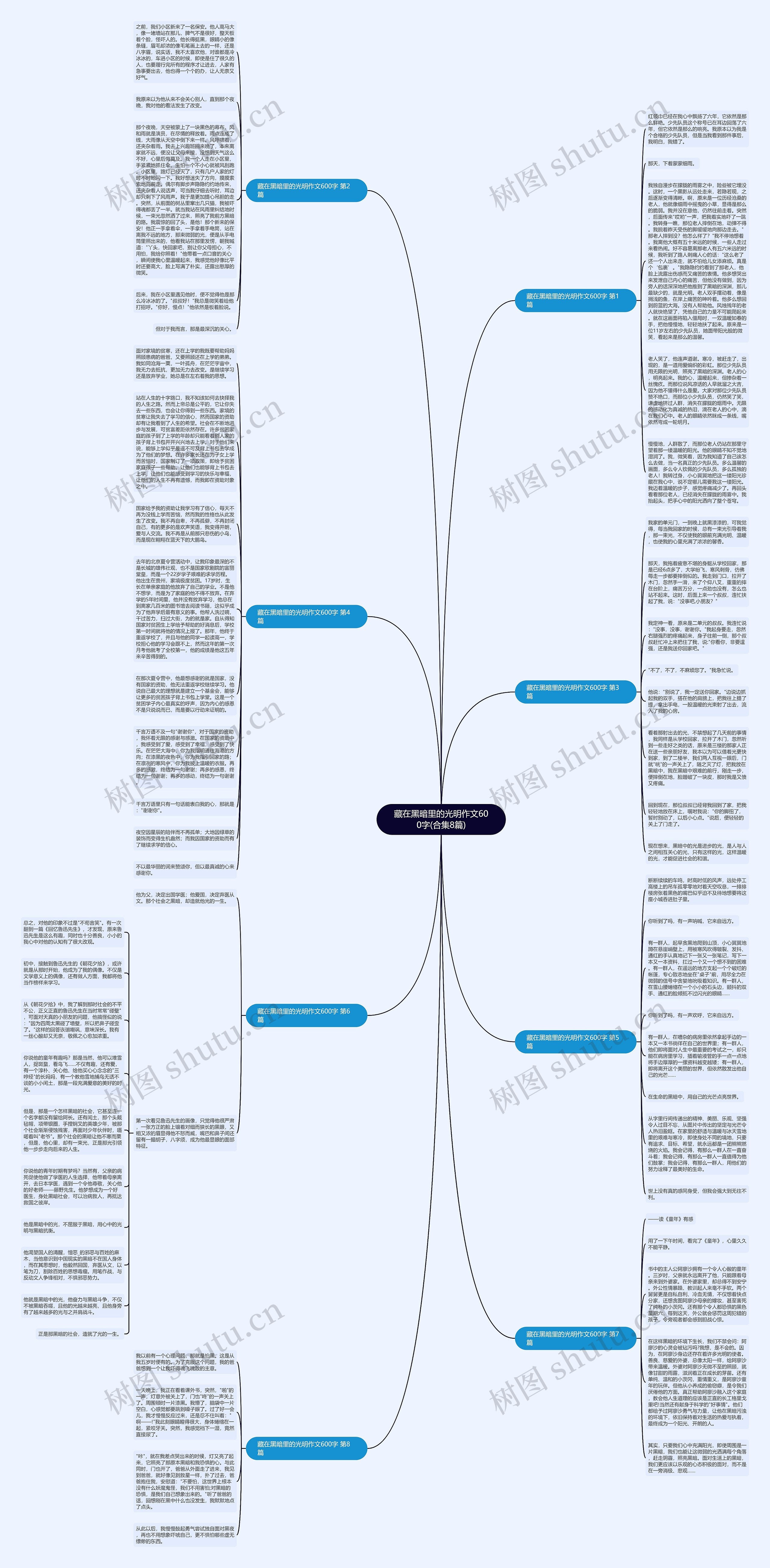 藏在黑暗里的光明作文600字(合集8篇)思维导图