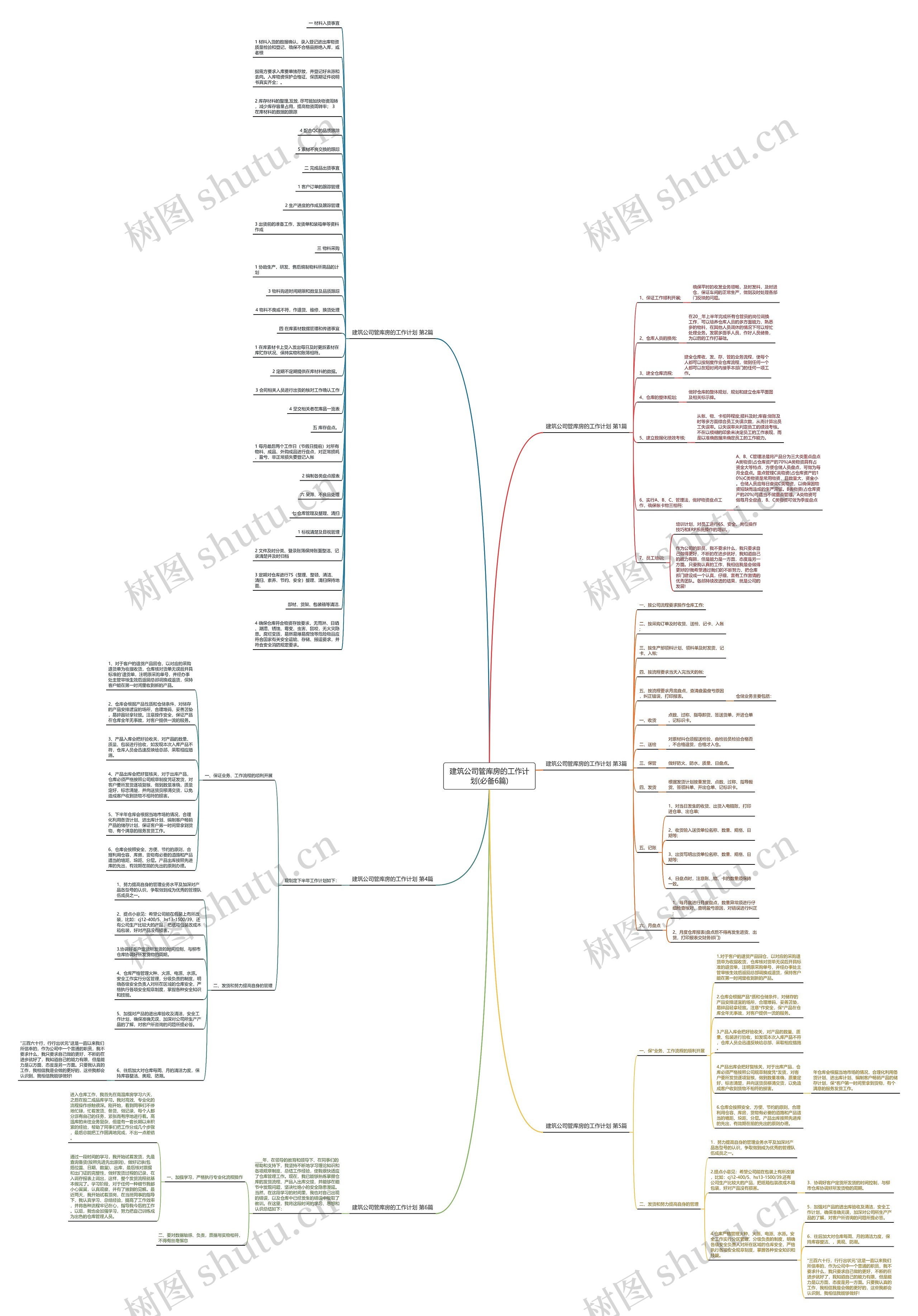 建筑公司管库房的工作计划(必备6篇) 建筑公司管库房的工作计划(必备6篇)