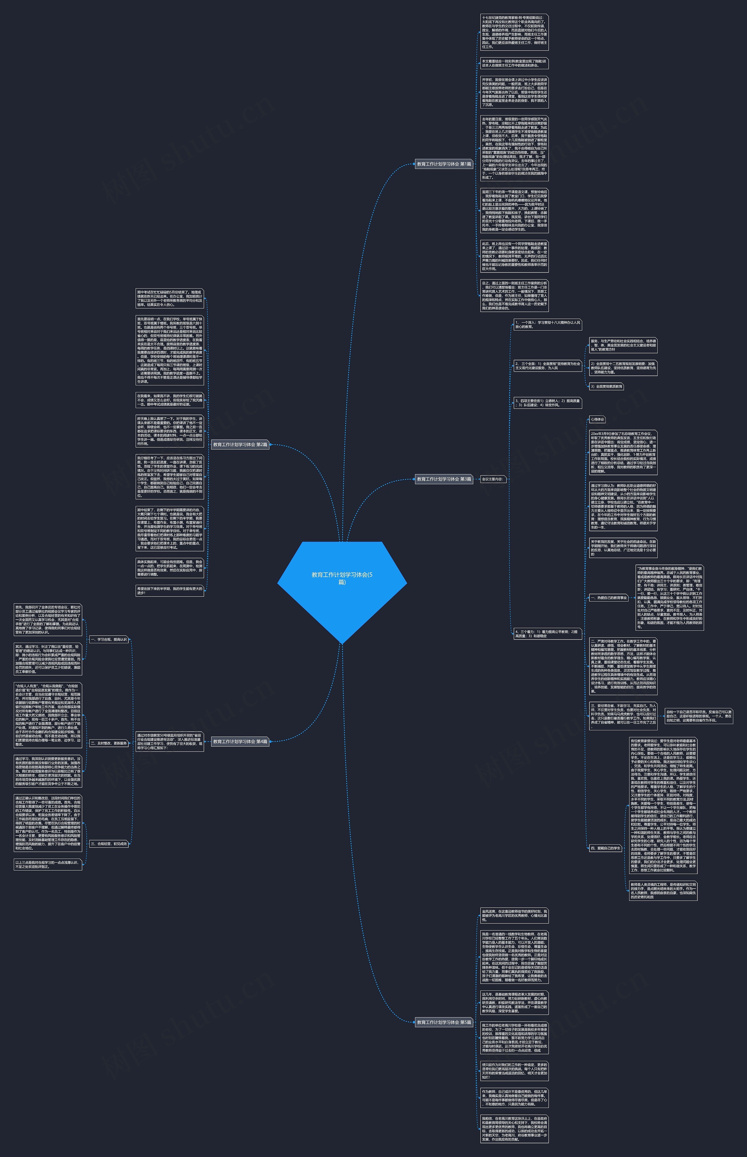 教育工作计划学习体会(5篇)思维导图