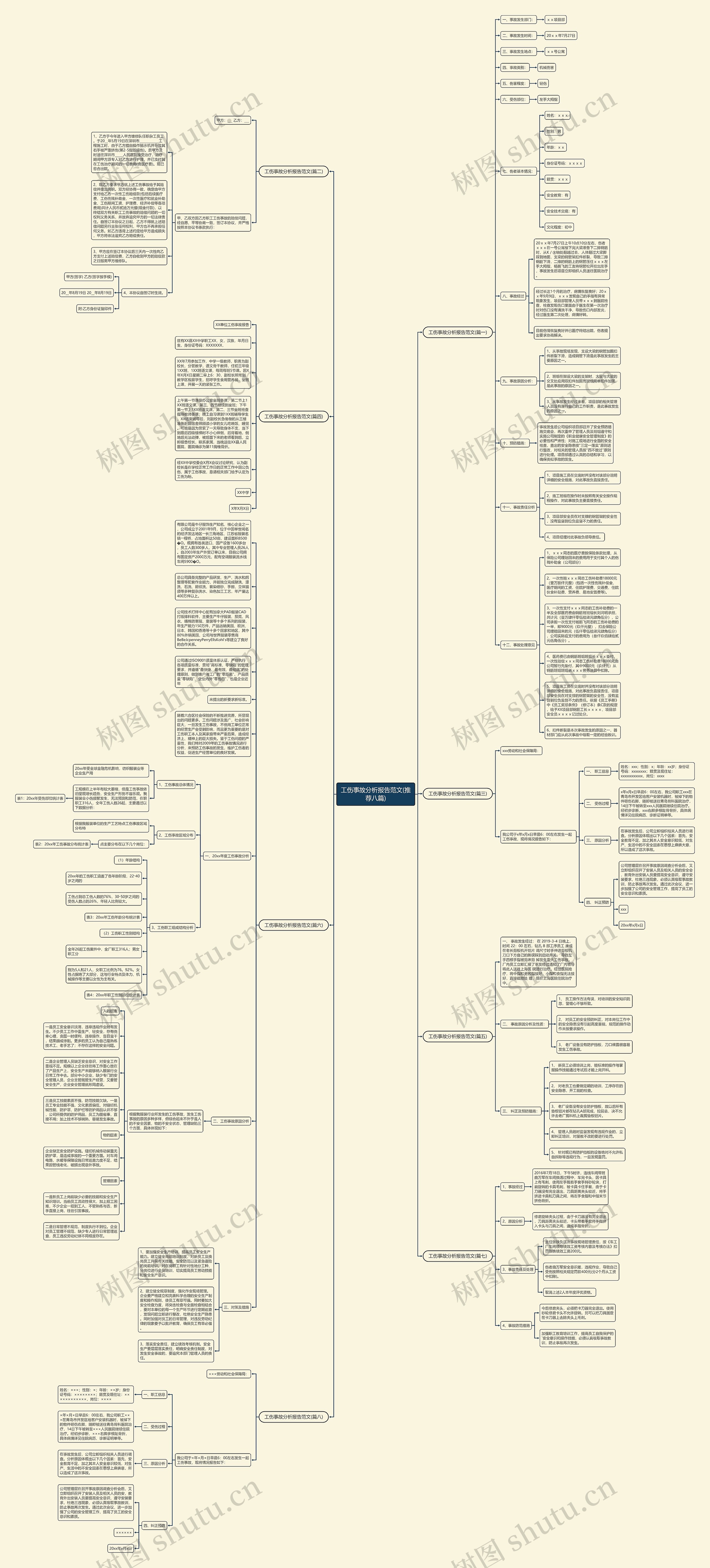 工伤事故分析报告范文(推荐八篇)思维导图