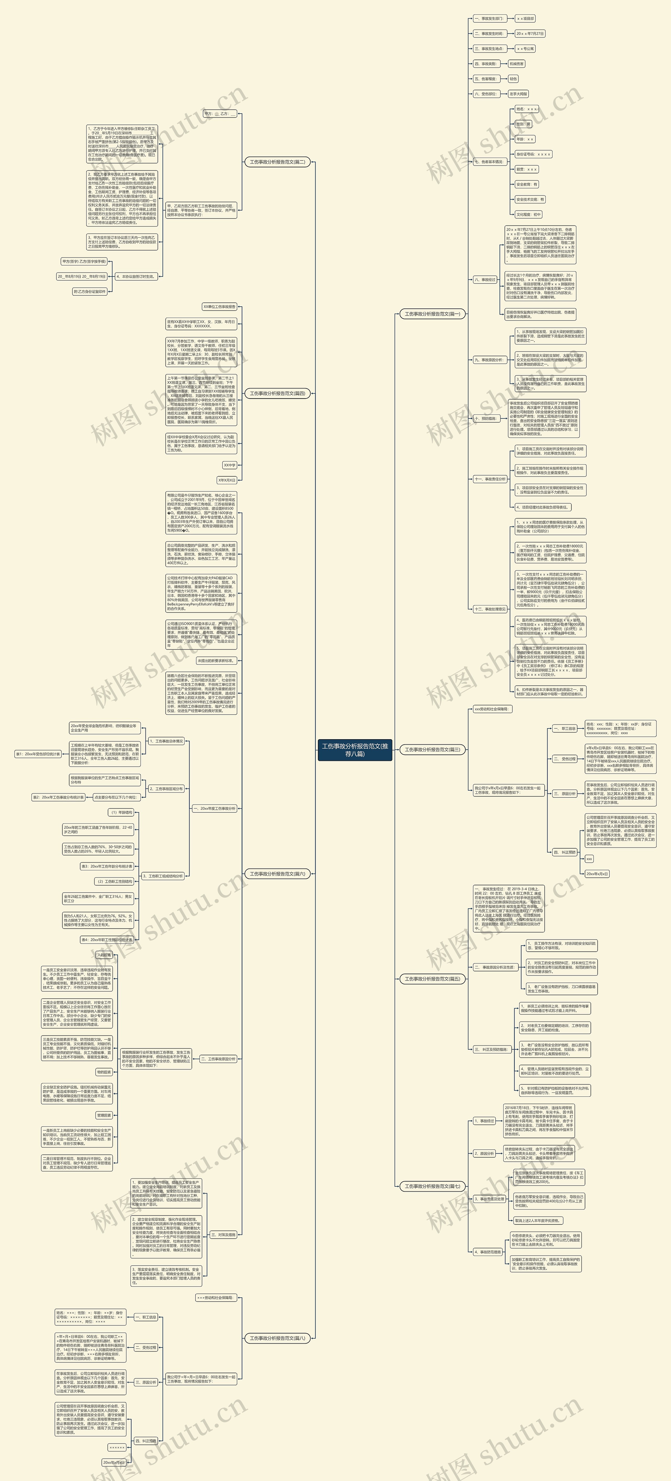 工伤事故分析报告范文(推荐八篇) 工伤事故分析报告范文(推荐八篇)