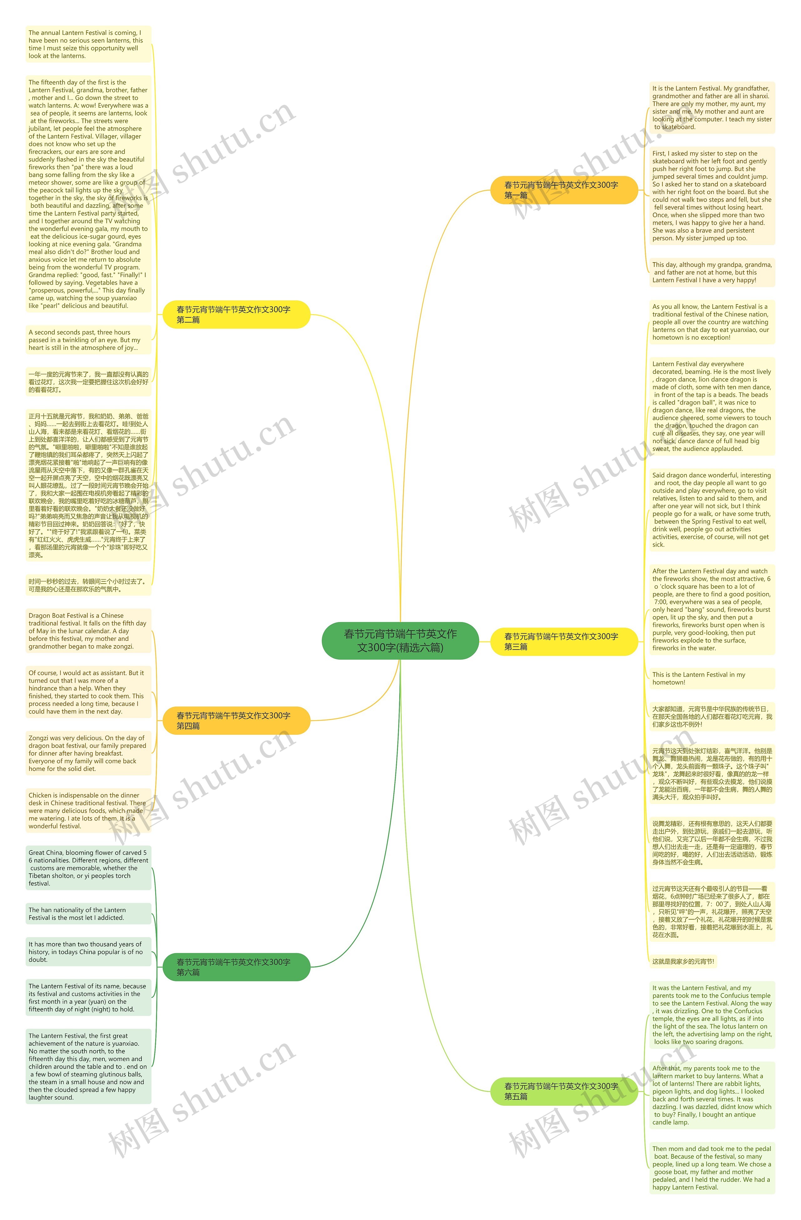 春节元宵节端午节英文作文300字(精选六篇)思维导图高清图 春节元宵节端午节英文作文300字(精选六篇)思维导图