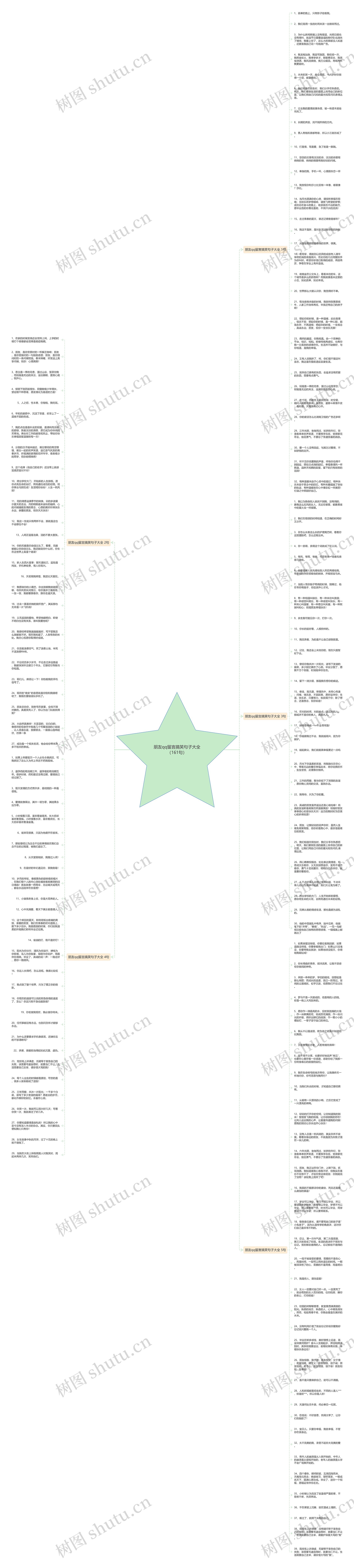 朋友qq留言搞笑句子大全（161句）思维导图