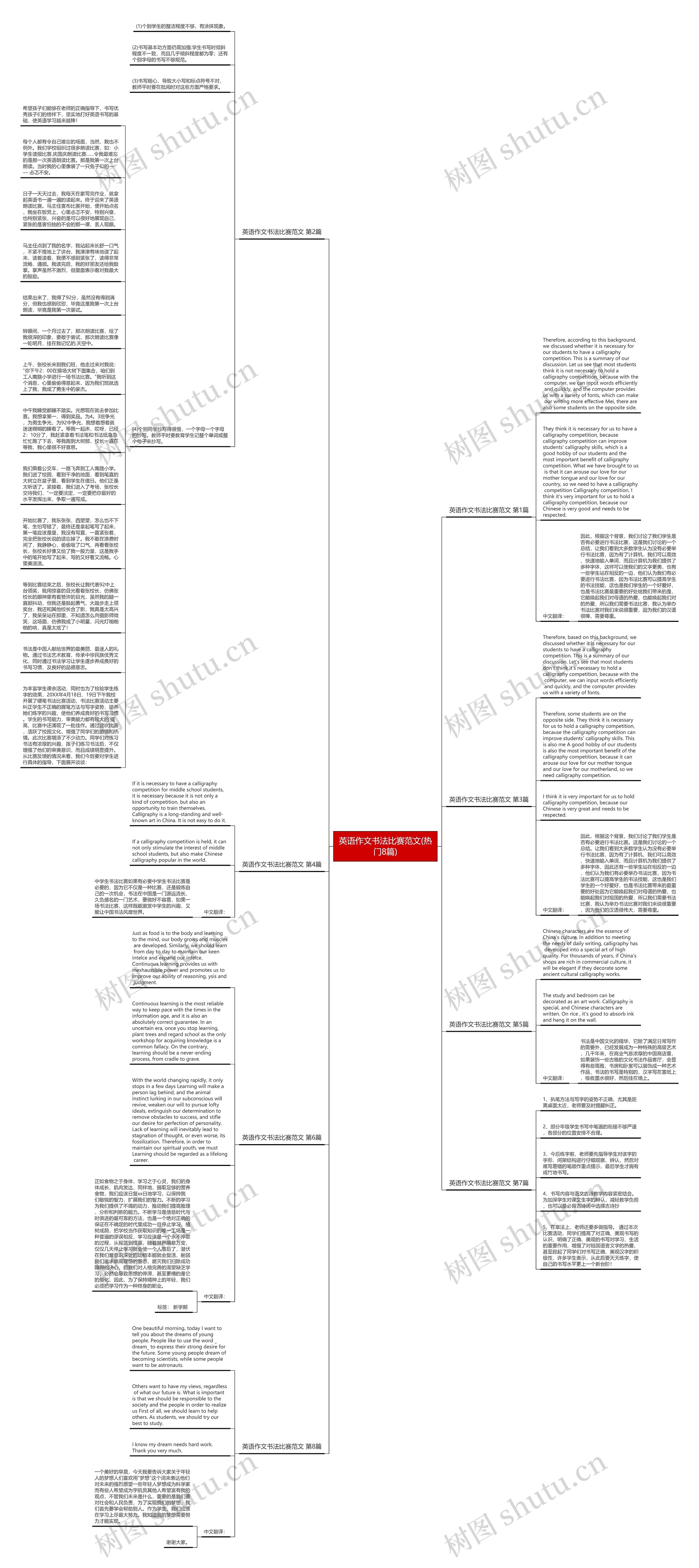 英语作文书法比赛范文(热门8篇)思维导图