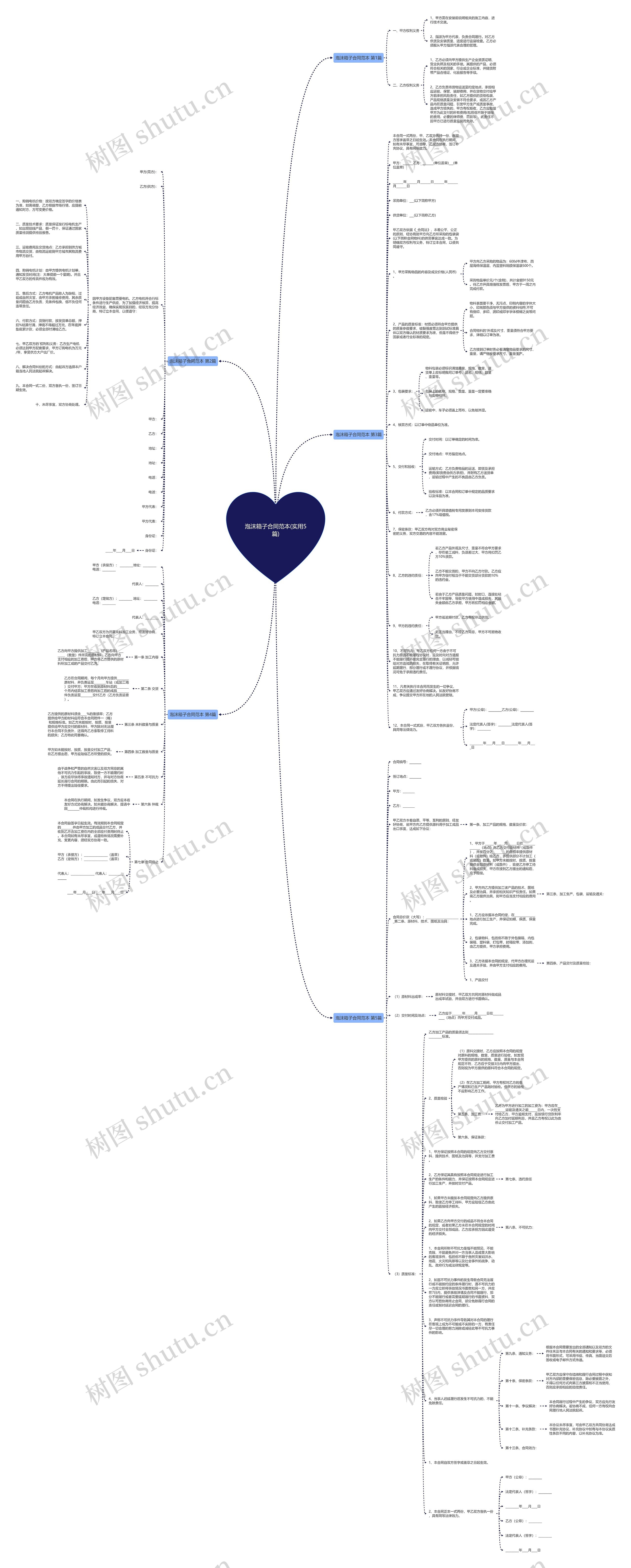 泡沫箱子合同范本(实用5篇)思维导图