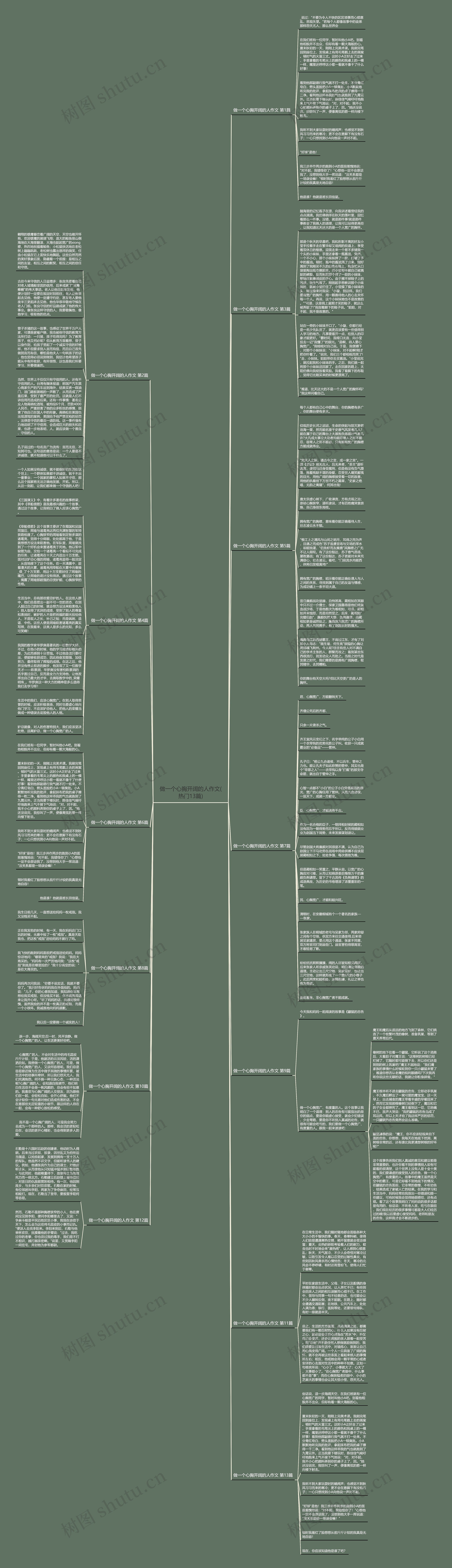做一个心胸开阔的人作文(热门13篇)思维导图
