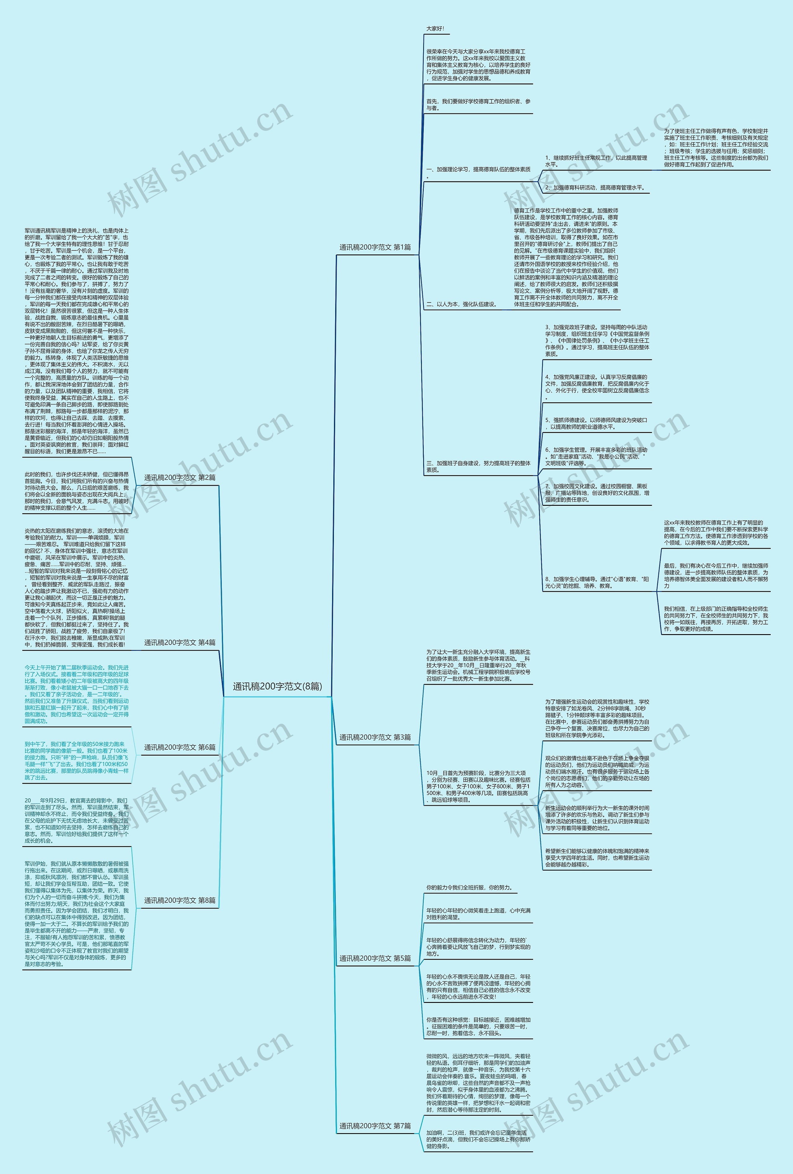 通讯稿200字范文(8篇)思维导图