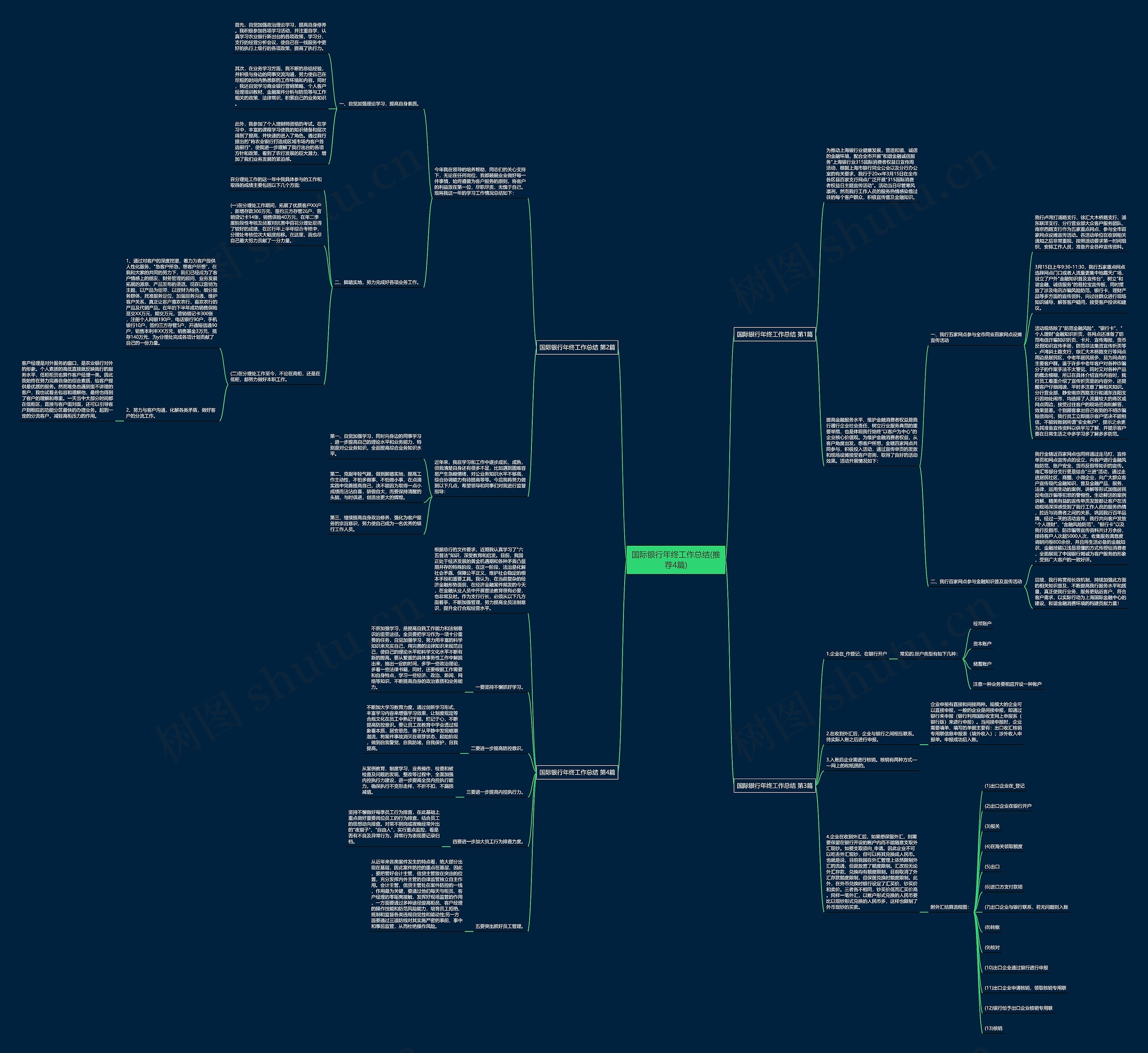 国际银行年终工作总结(推荐4篇)思维导图