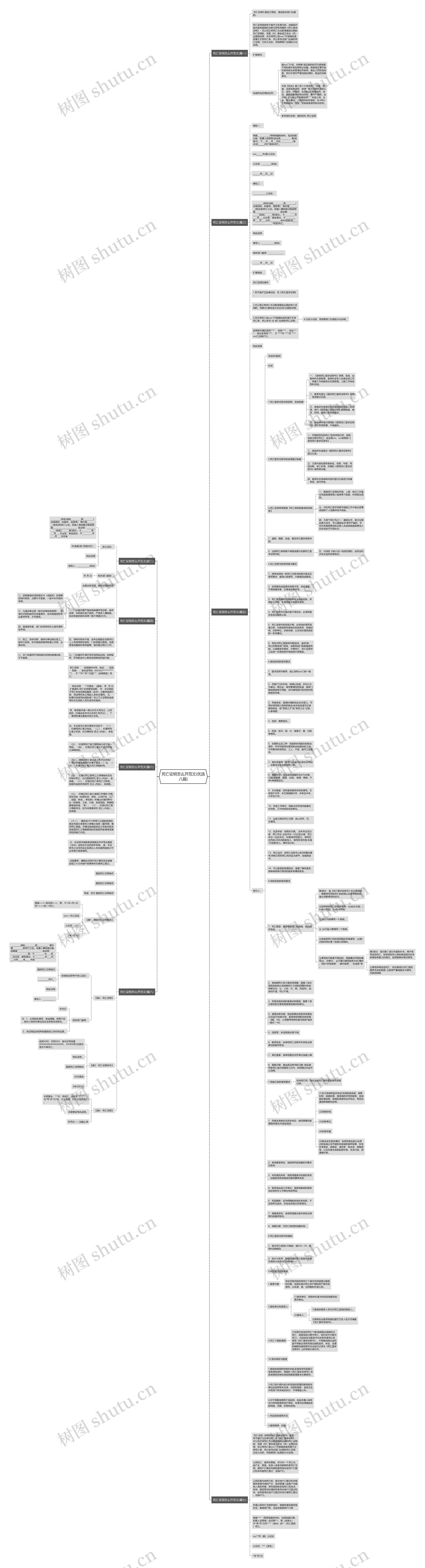 死亡证明怎么开范文(优选八篇)思维导图