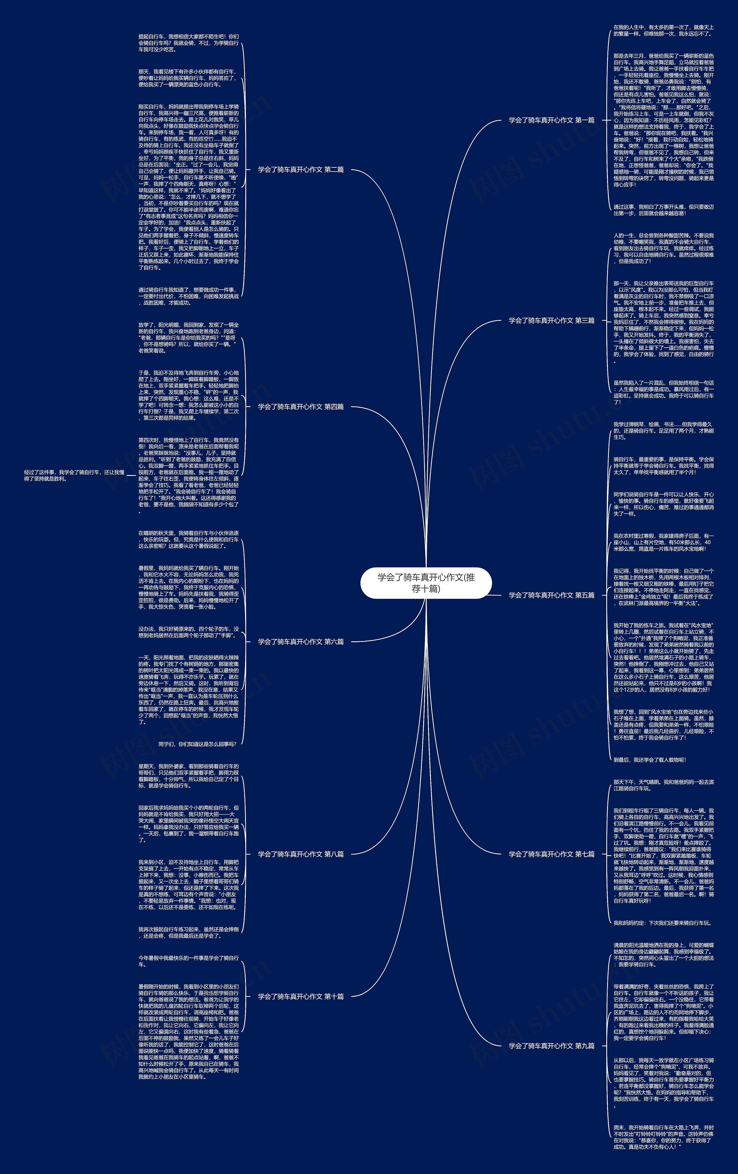 学会了骑车真开心作文(推荐十篇)思维导图