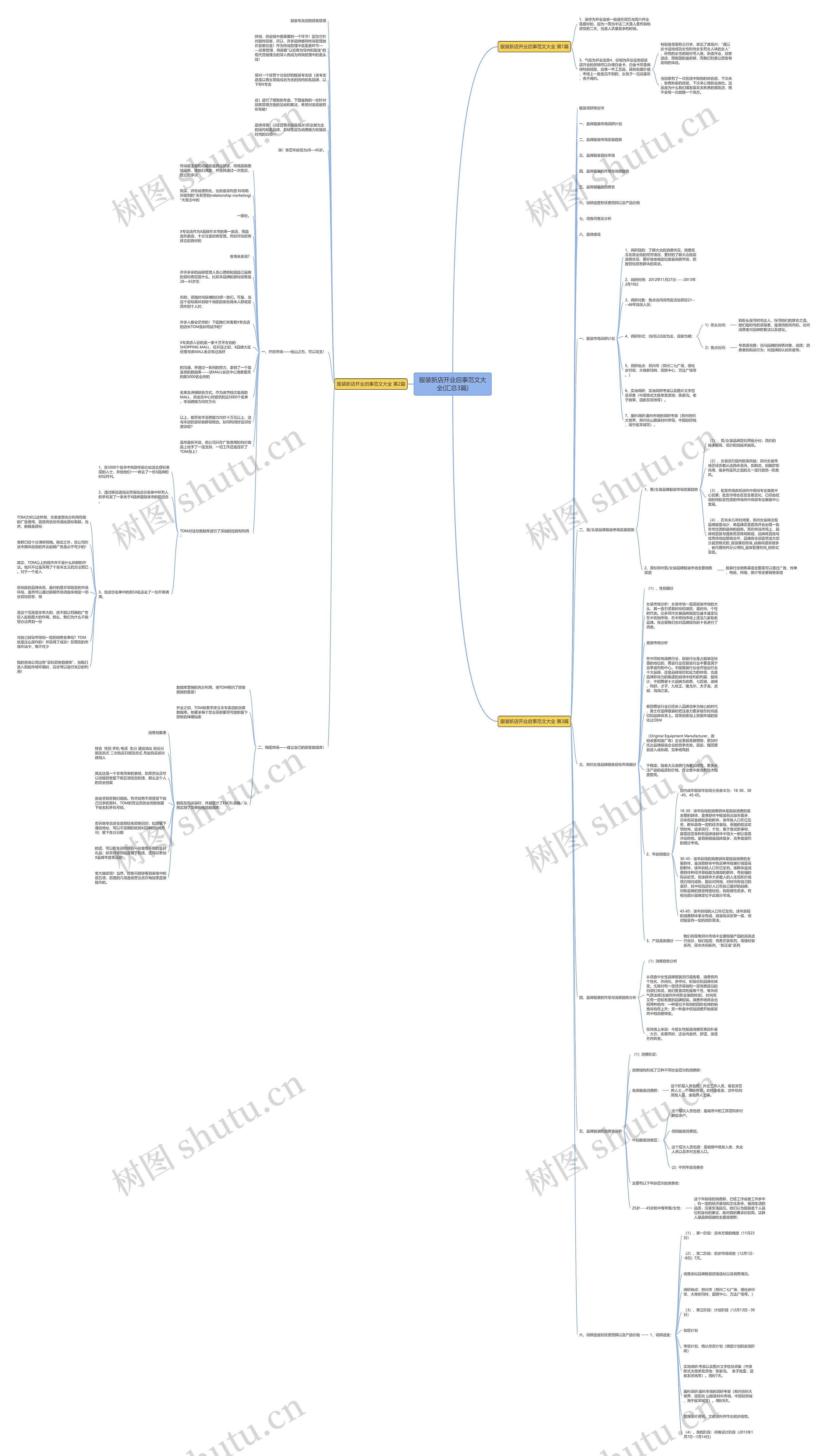 服装新店开业启事范文大全(汇总3篇)思维导图