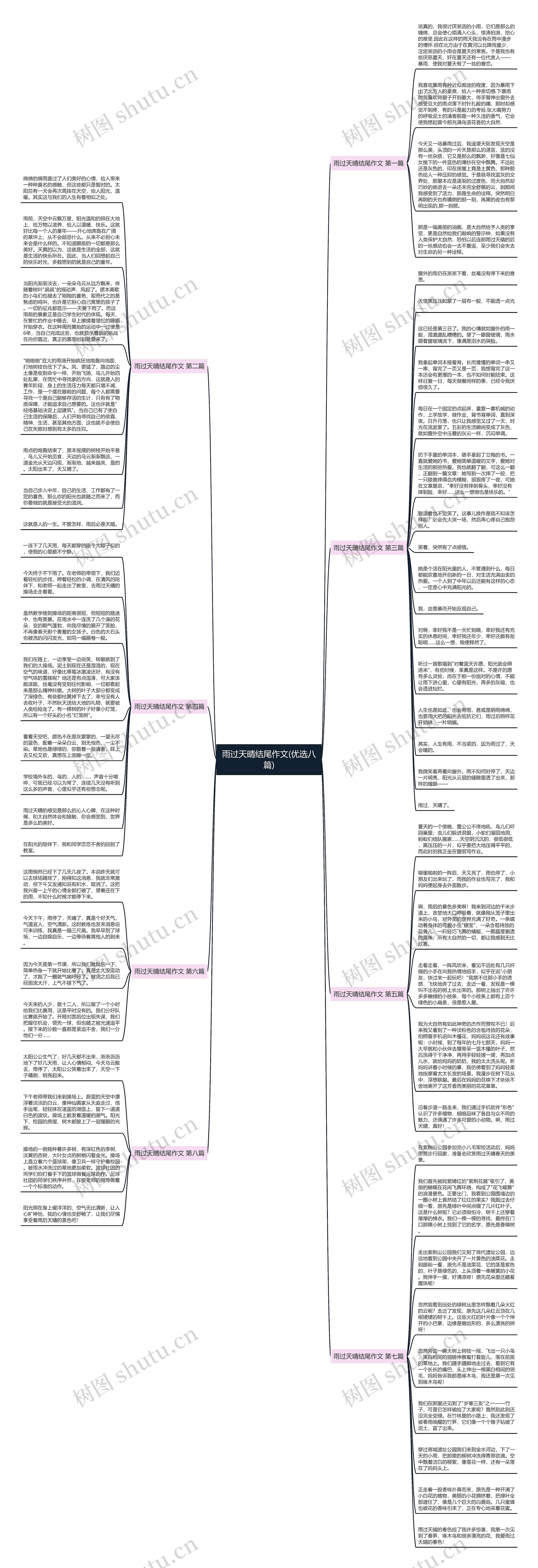 雨过天晴结尾作文(优选八篇)思维导图