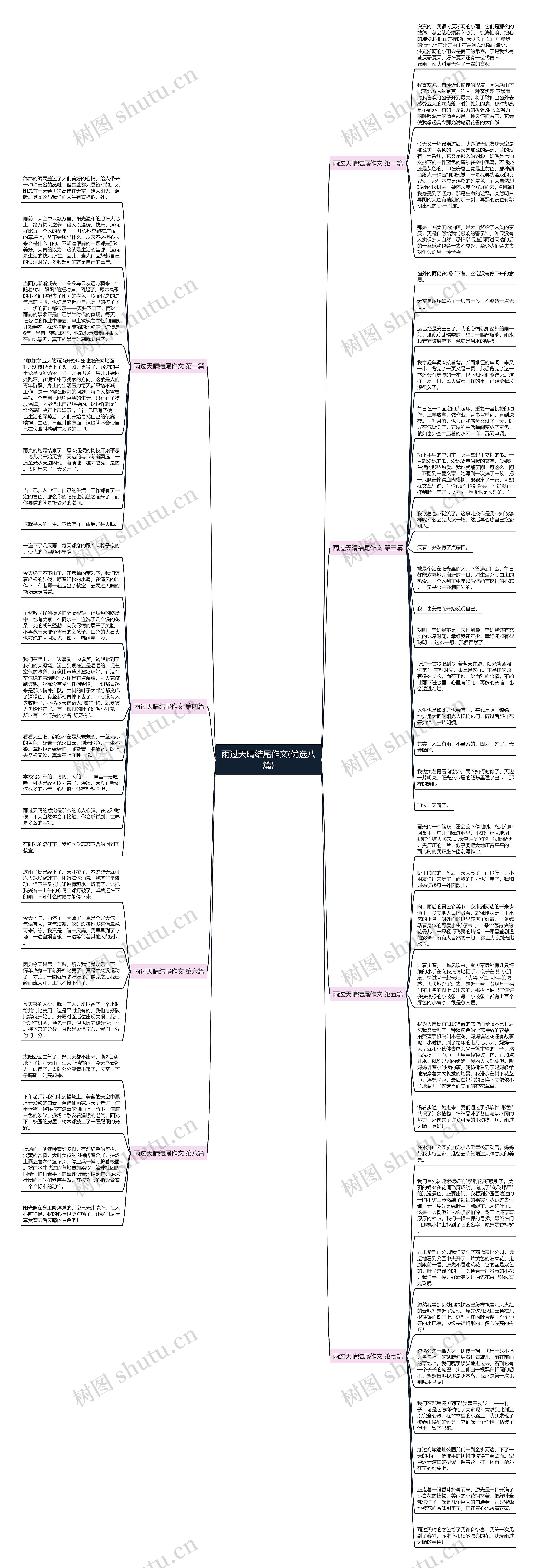 雨过天晴结尾作文(优选八篇)思维导图高清图 雨过天晴结尾作文(优选八篇)思维导图