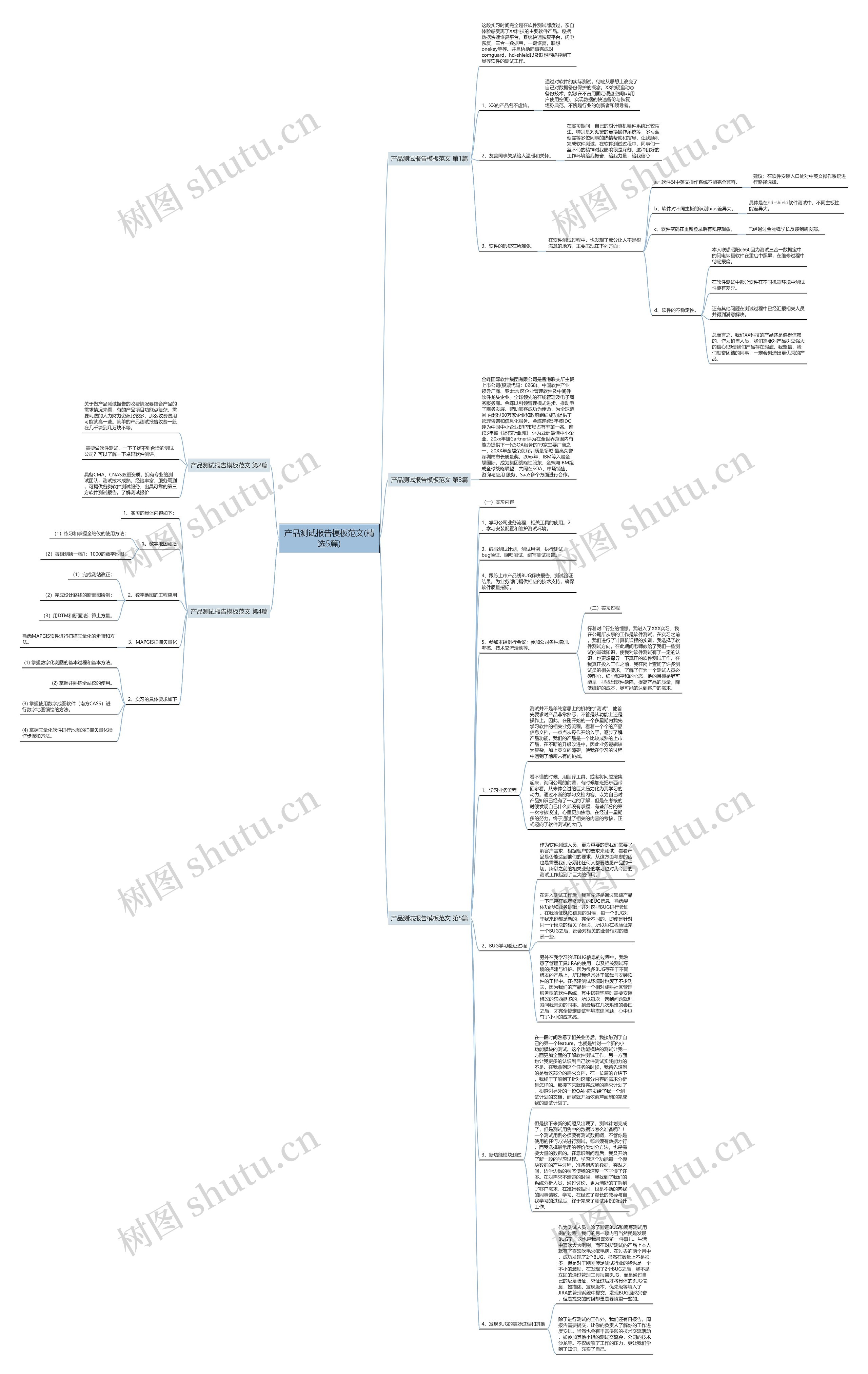 产品测试报告范文(精选5篇)思维导图