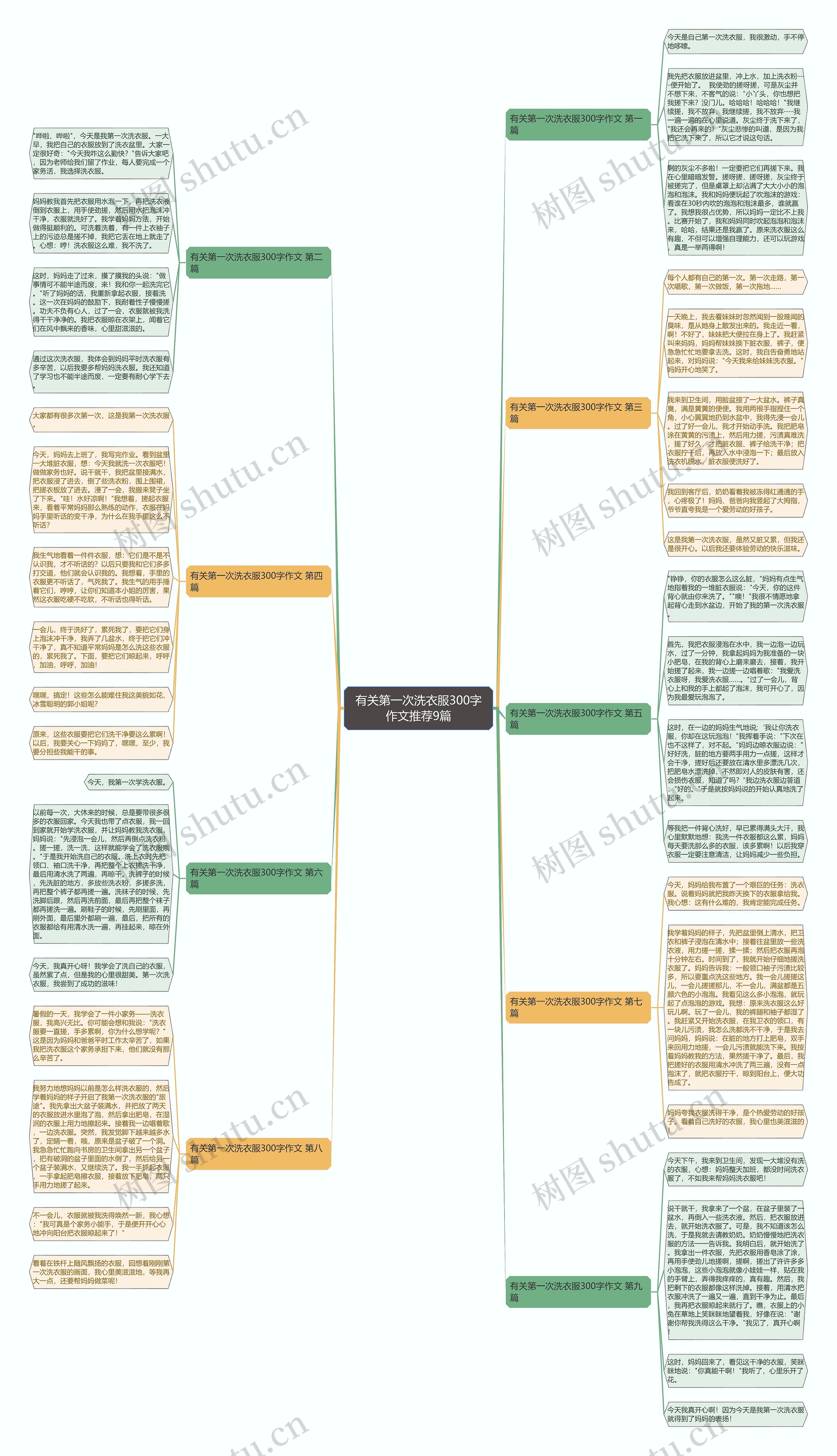 有关第一次洗衣服300字作文推荐9篇思维导图