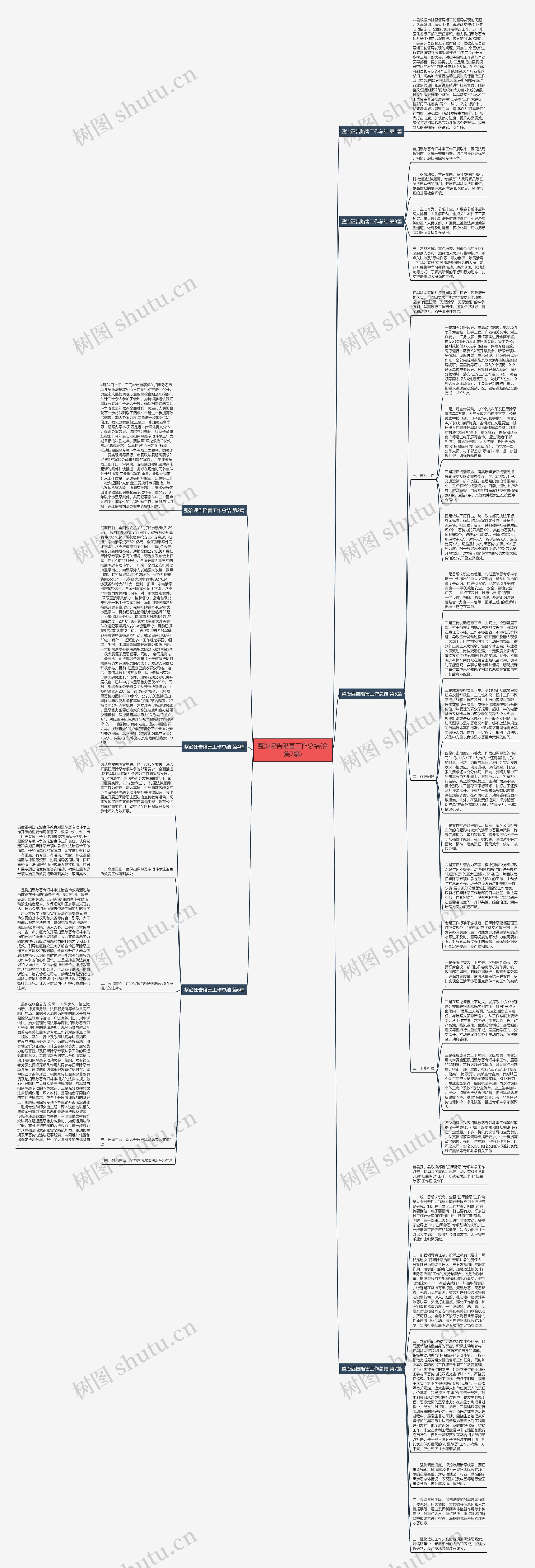 整治诬告陷害工作总结(合集7篇)思维导图